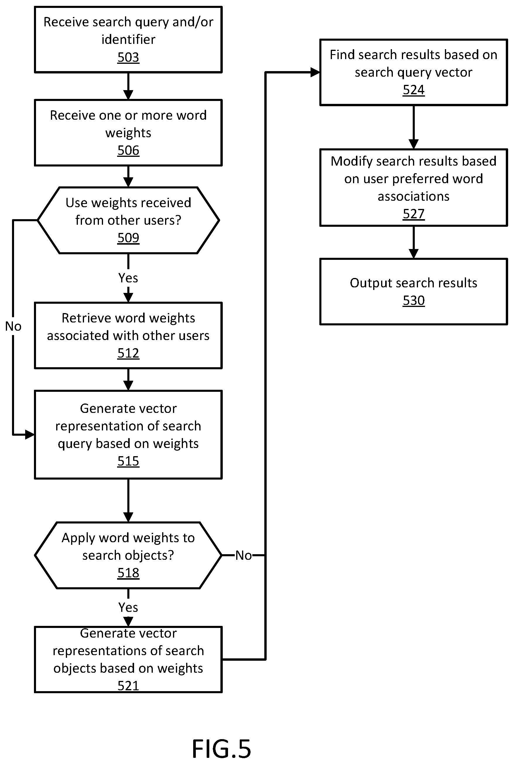 Patent US11775533 Figure 5 – Customizing search queries for information retrieval