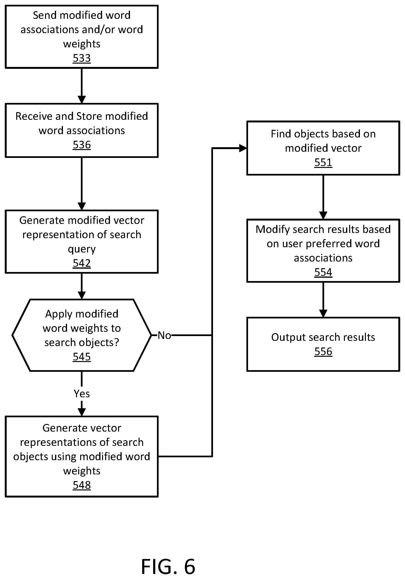 Patent US11775533 Figure 6 – Customizing search queries for information retrieval