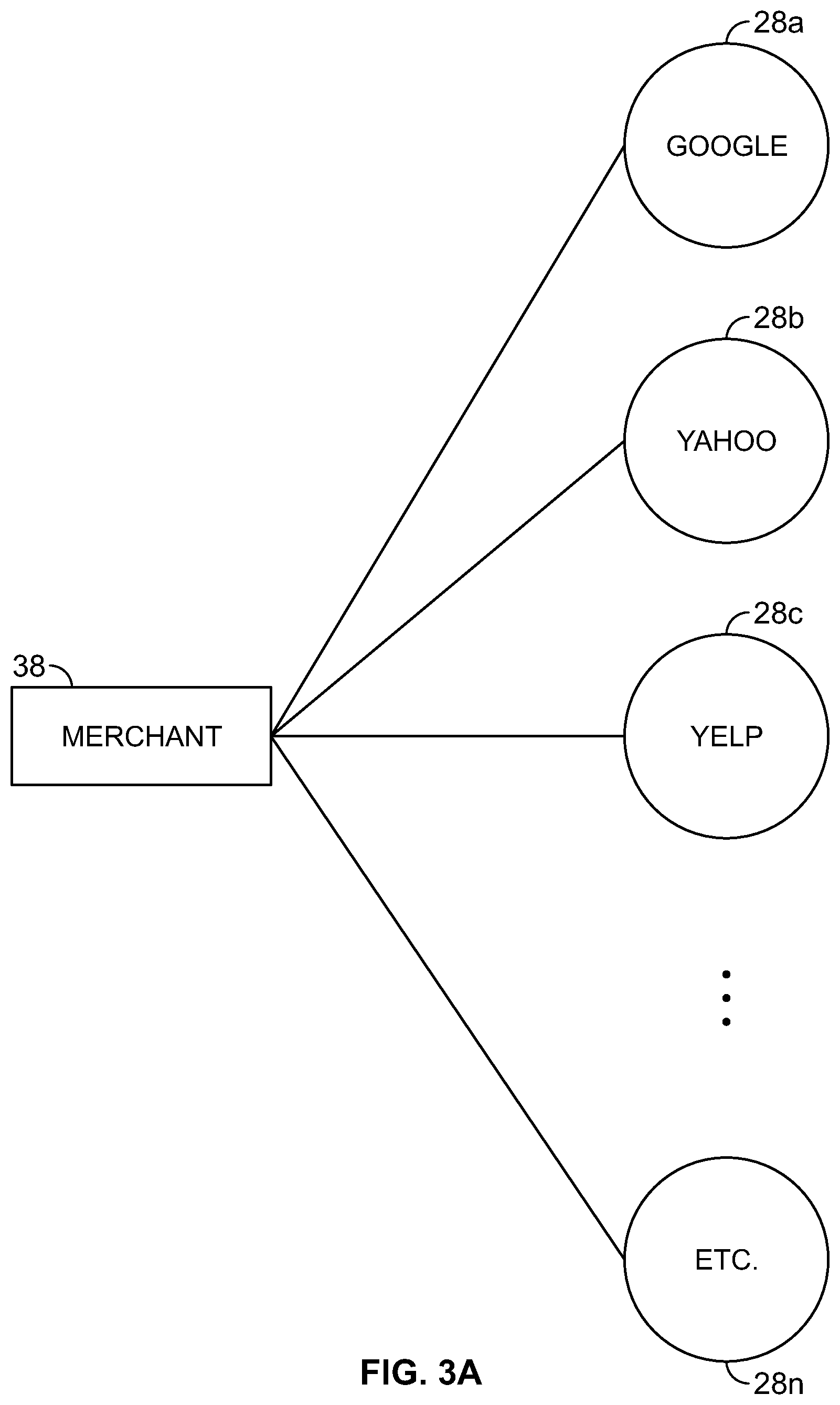 Patent US11775537 Figure 4 – Suppressing duplicate listings on a search provider system using API-based communications