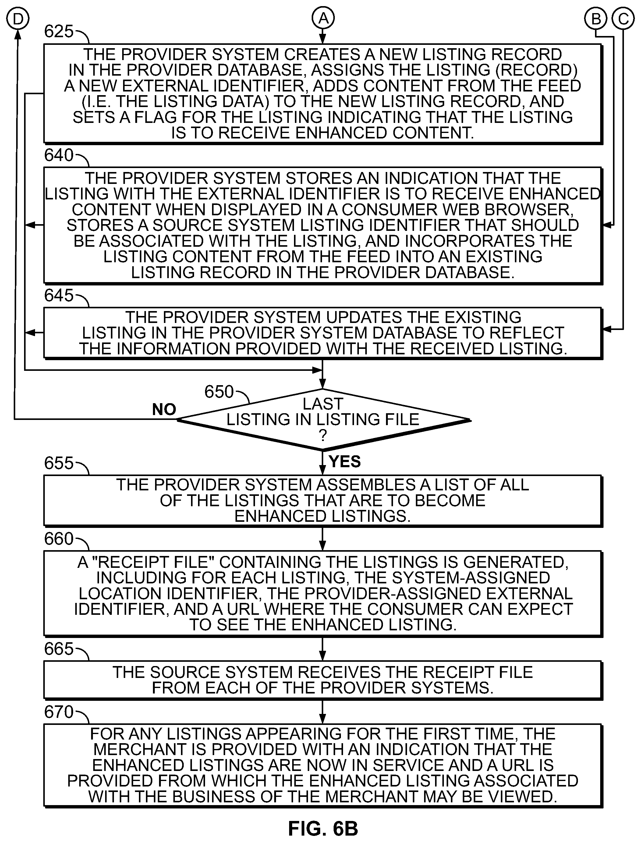 Patent US11775537 Figure 9 – Suppressing duplicate listings on a search provider system using API-based communications