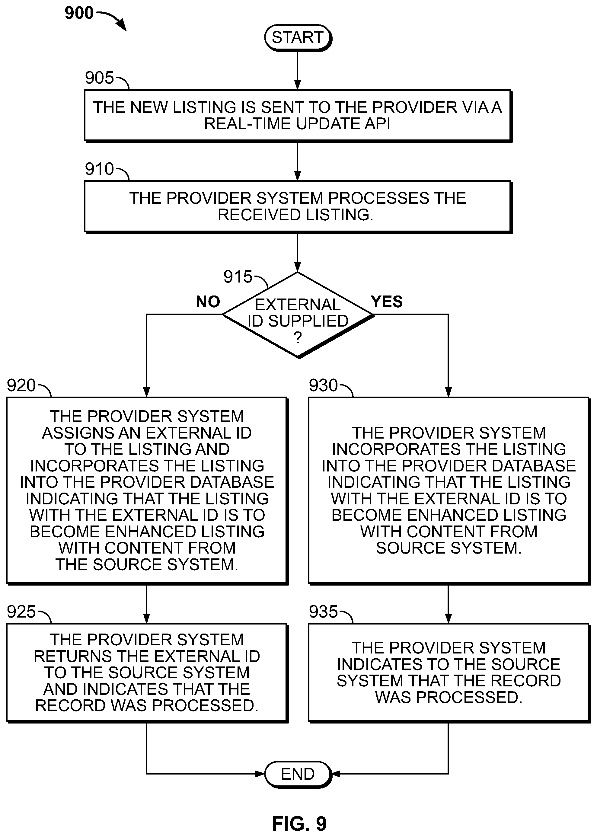 Patent US11775537 Figure 14 – Suppressing duplicate listings on a search provider system using API-based communications