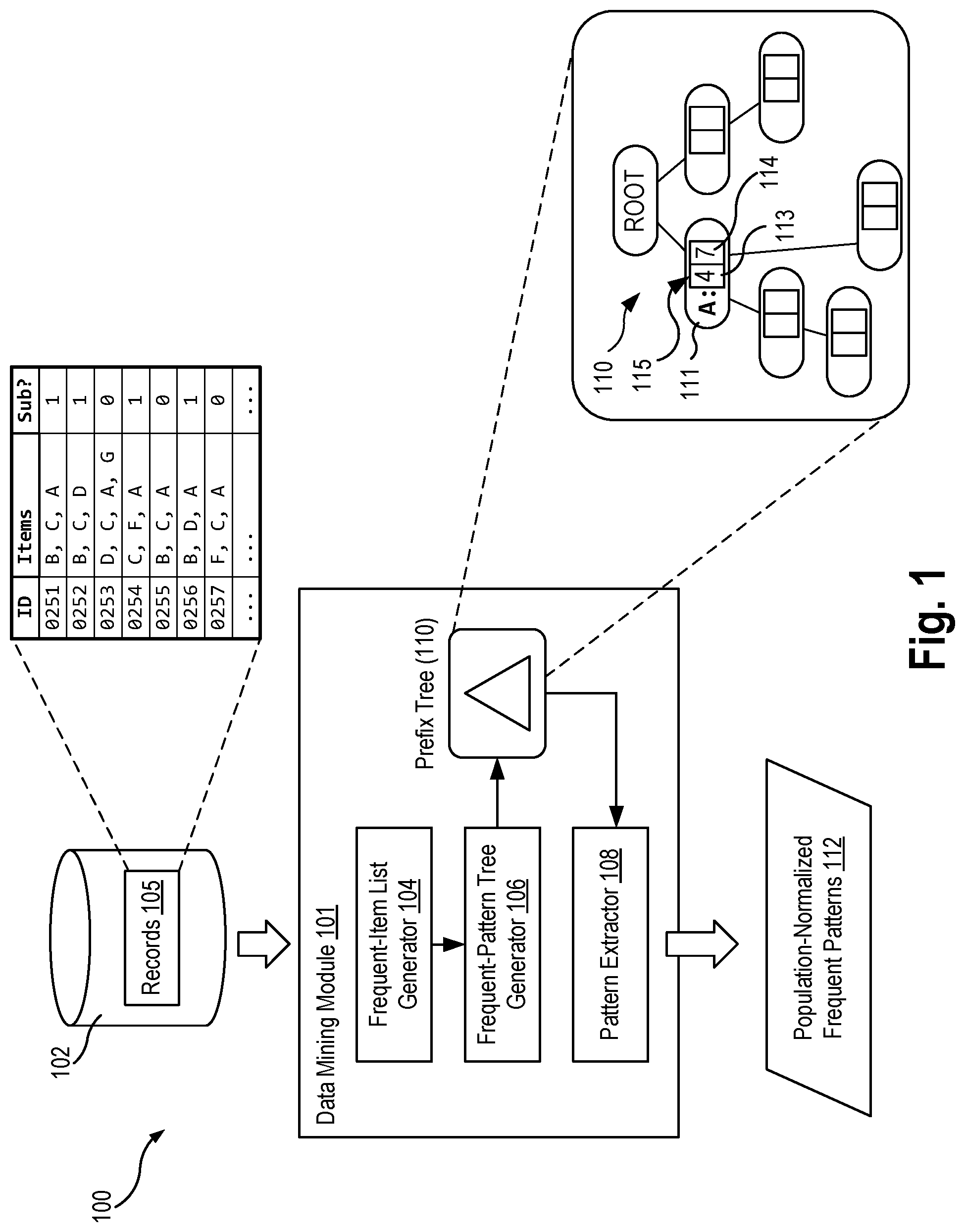 Patent US11775540 — Mining patterns in a high-dimensional sparse feature space — Figure 1