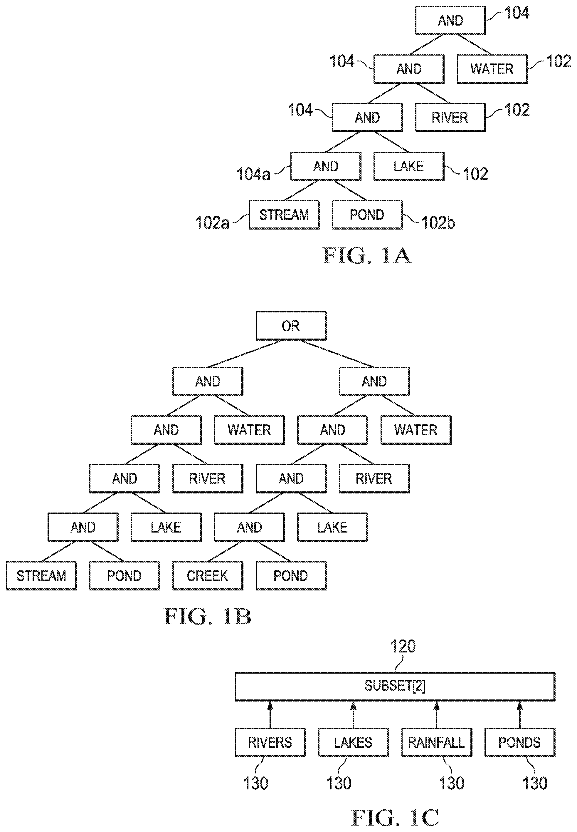 Patent US11775541 Figure 1 – System and method for subset searching and associated search operators