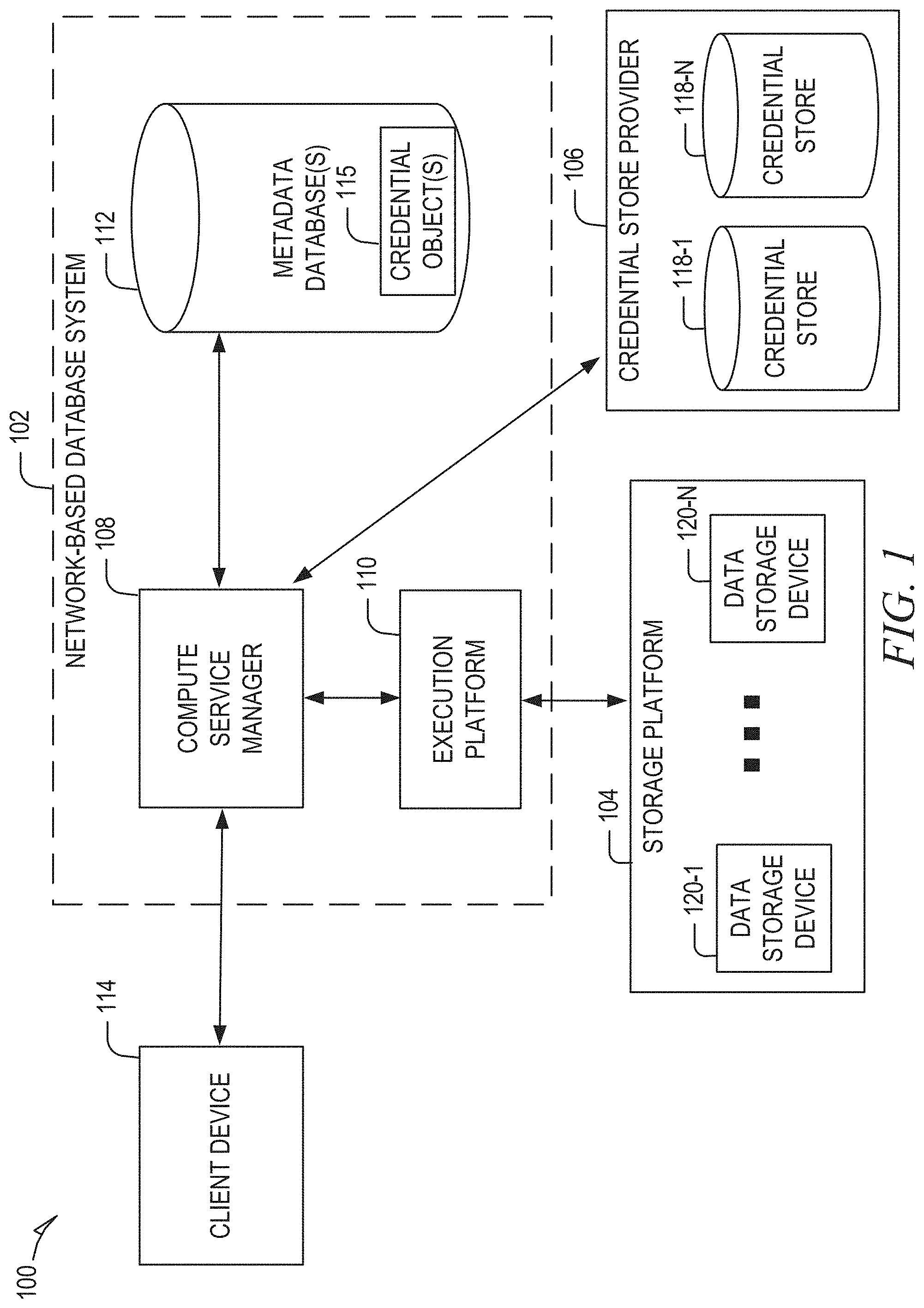 Patent US11775544 — Feature sets using semi-structured data storage — Figure 1