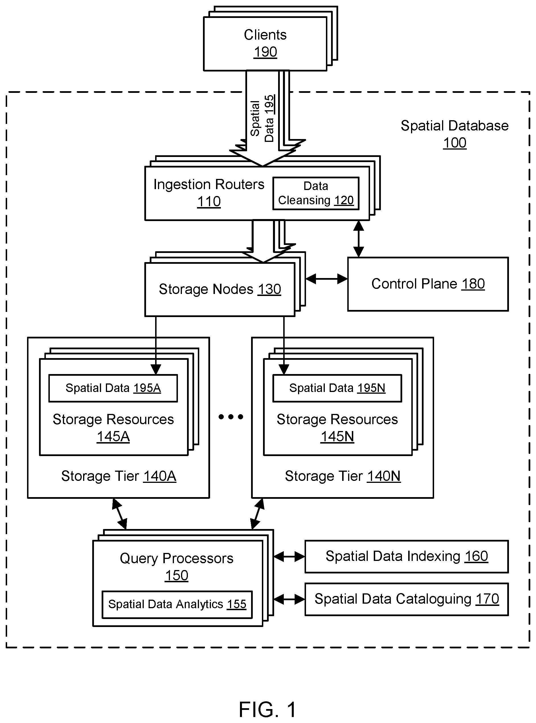 Patent US11775545 — Cloud-based database for spatial data lifecycle management — Figure 1