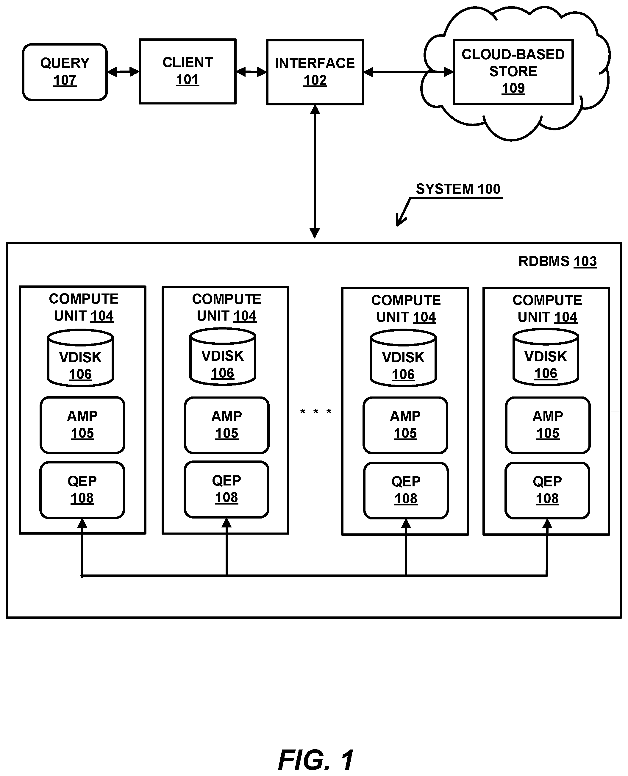 Patent US11775546 — Correlation-driven query optimization for cloud-based stores — Figure 1
