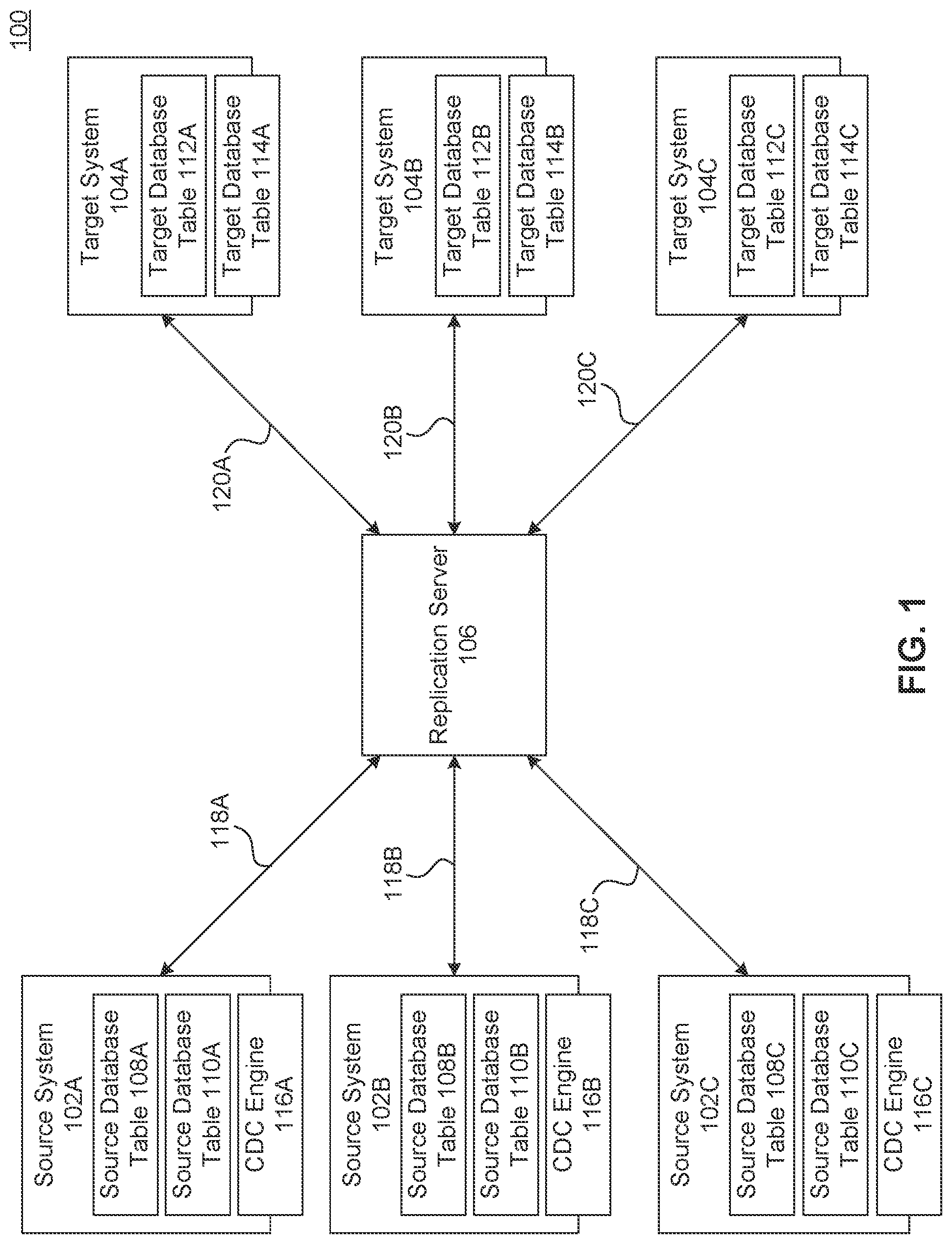 Patent US11775554 — Subscription-based change data capture mechanism using database triggers — Figure 1