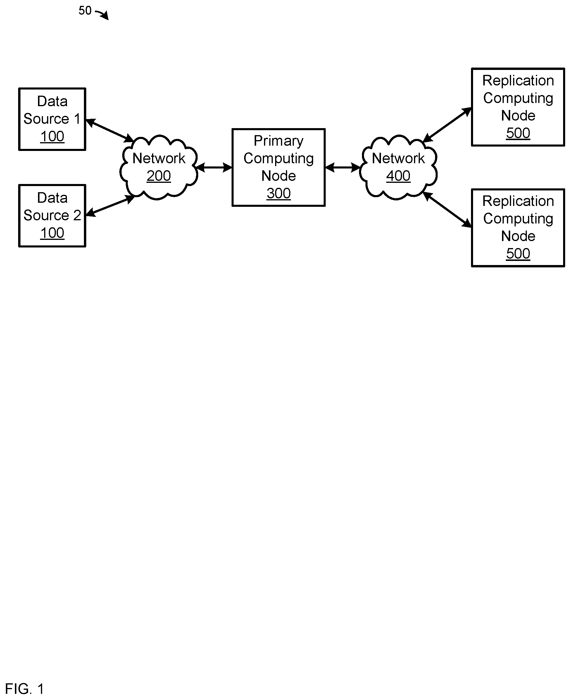 Patent US11775555 — Devices, system and method for synchronizing changes, deletions or additions to fields at databases — Figure 1