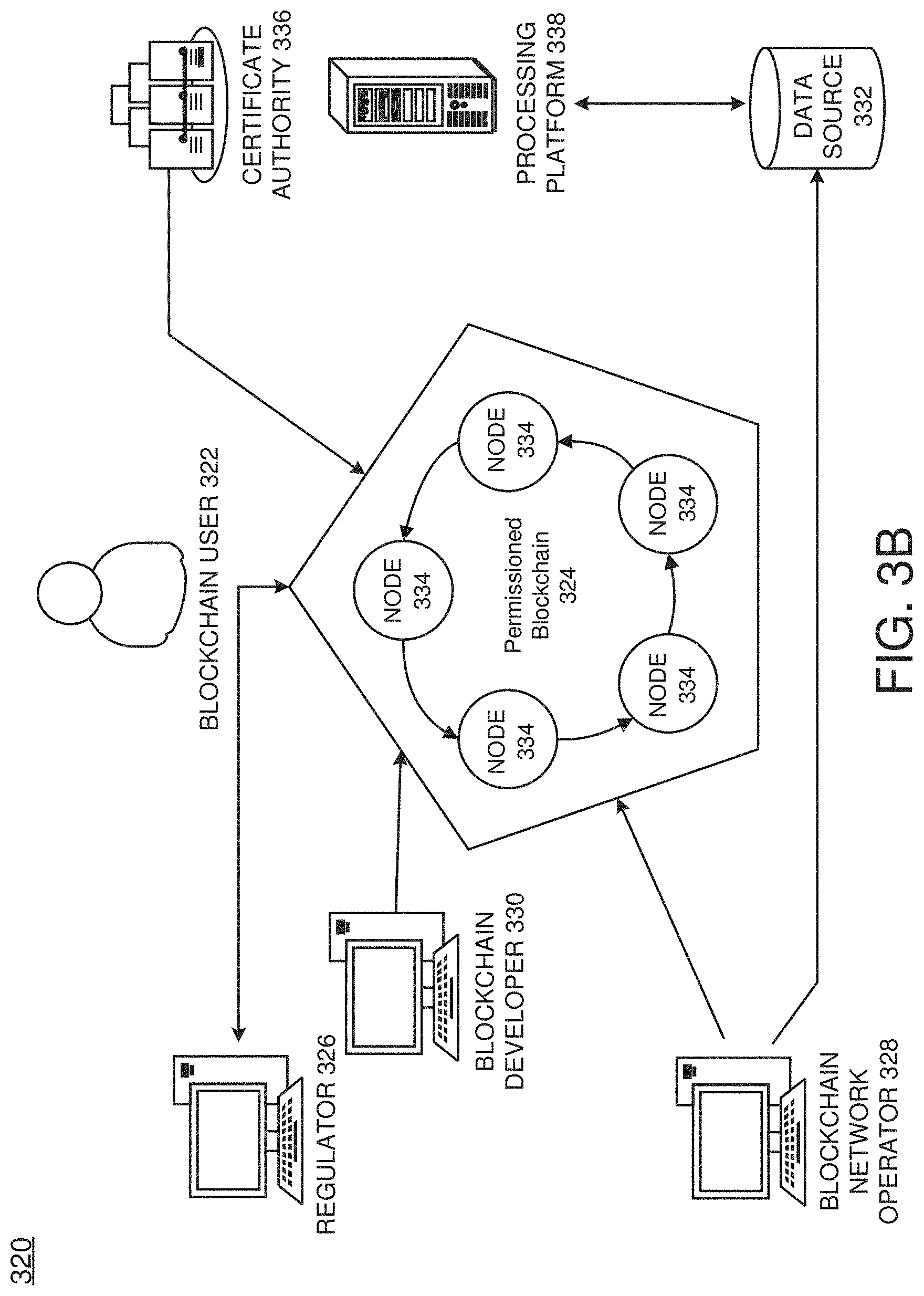 Patent US11775556 Figure 7 – Faster view change for blockchain