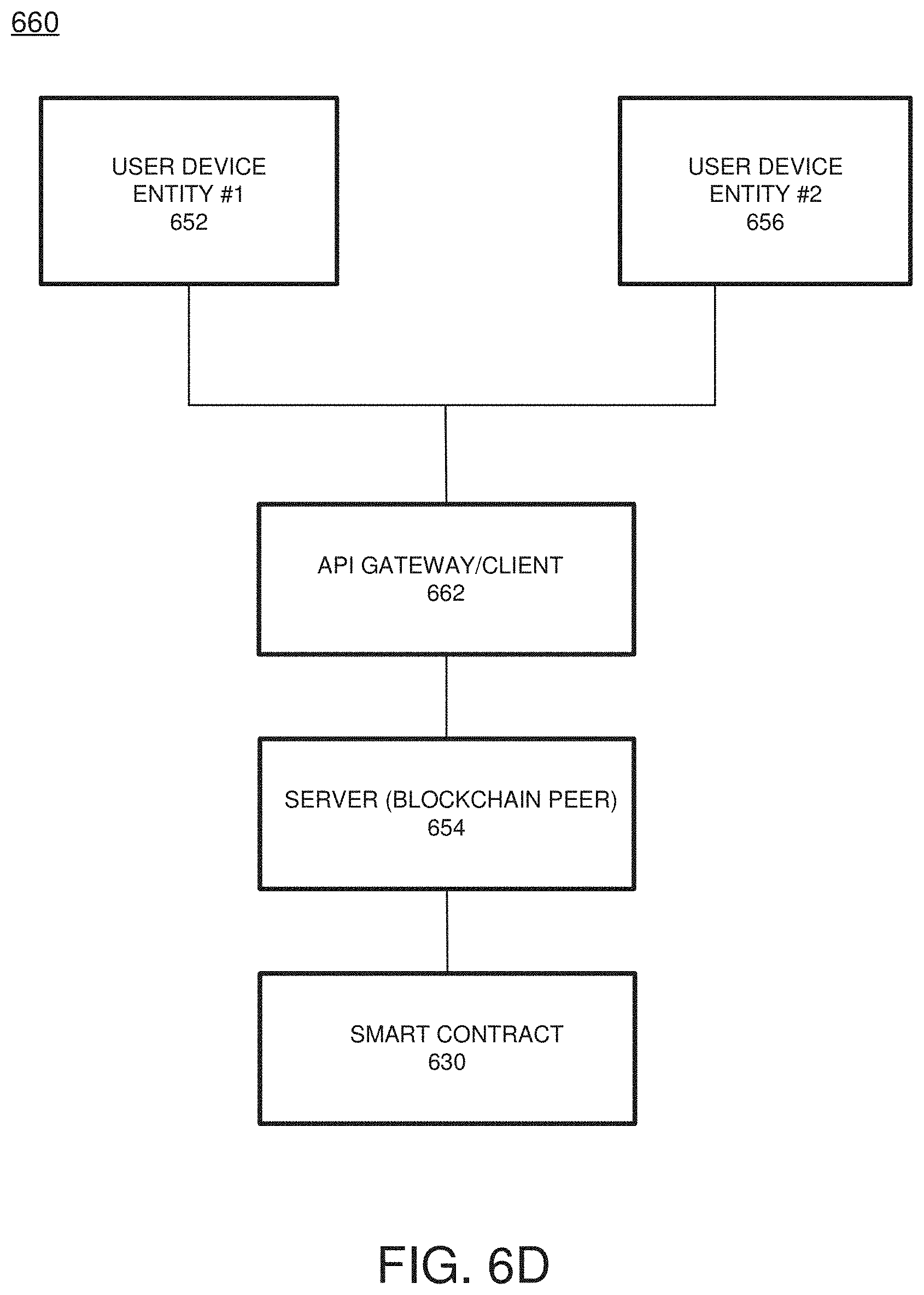 Patent US11775556 Figure 19 – Faster view change for blockchain