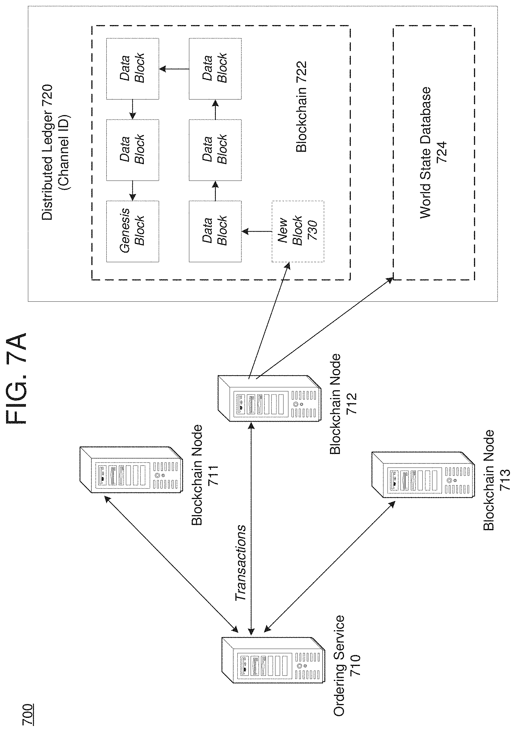 Patent US11775556 Figure 20 – Faster view change for blockchain