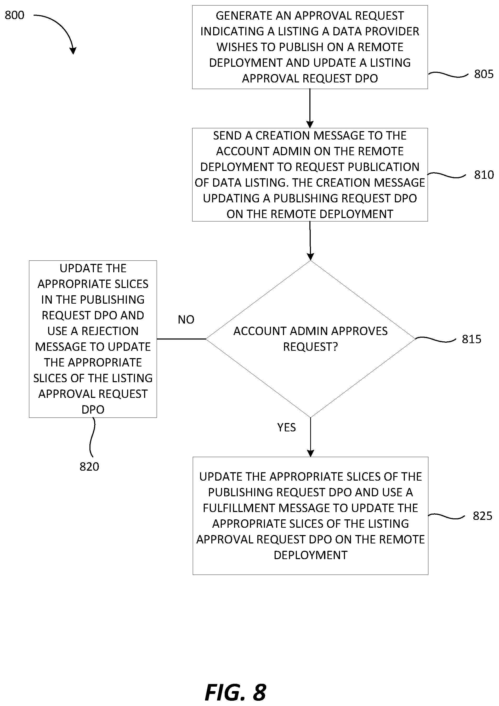 Patent US11775559 Figure 10 – Distributing large amounts of global metadata using object files