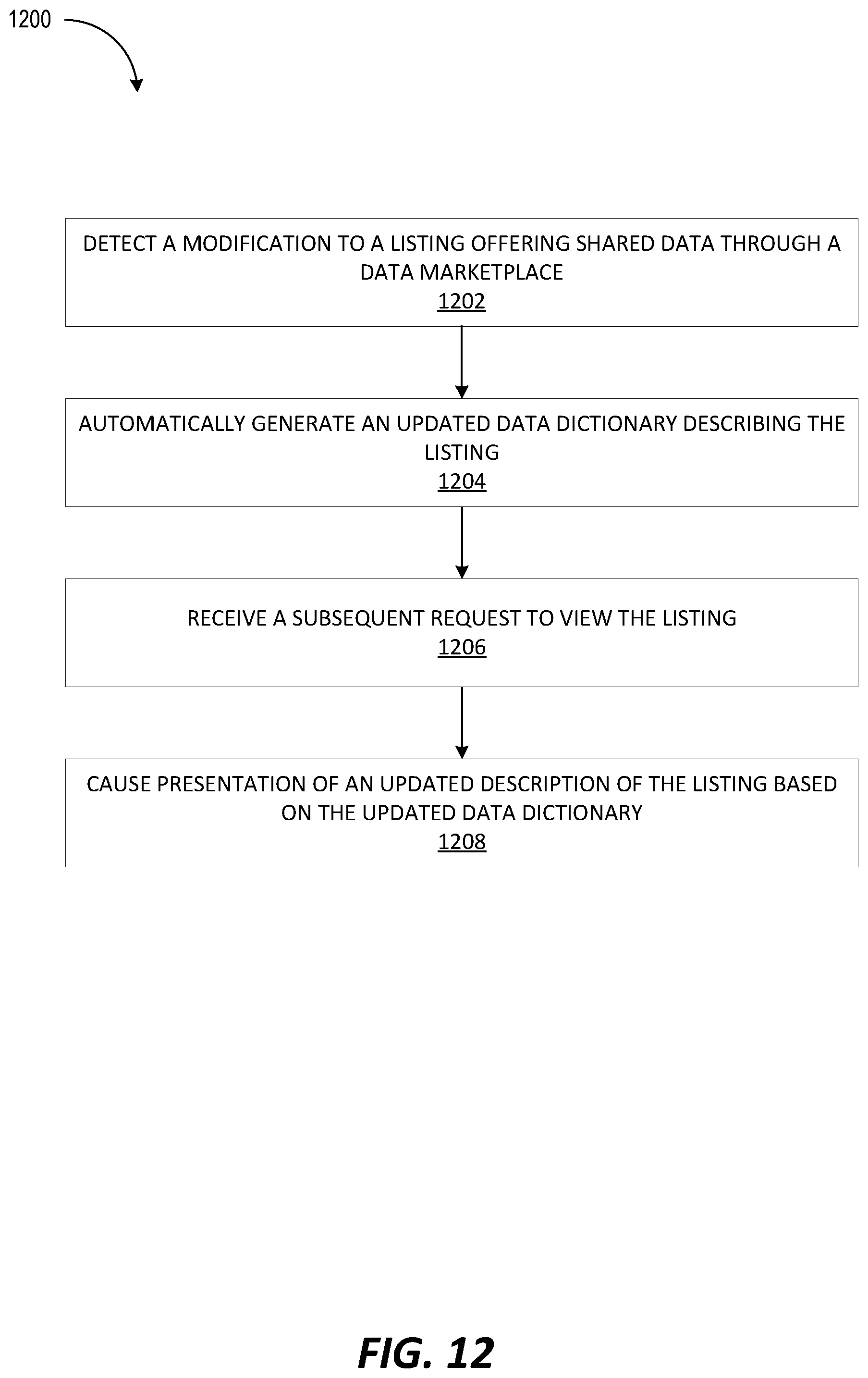 Patent US11775559 Figure 14 – Distributing large amounts of global metadata using object files