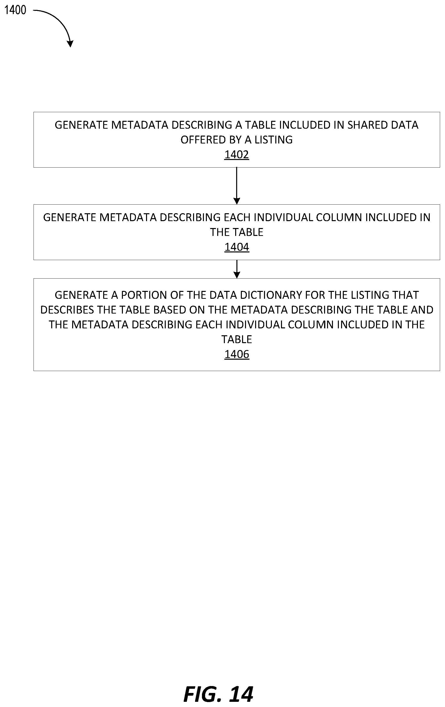 Patent US11775559 Figure 16 – Distributing large amounts of global metadata using object files