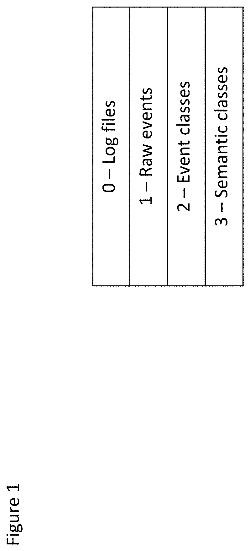 Patent US11775564 — Method and apparatus for processing data — Figure 1