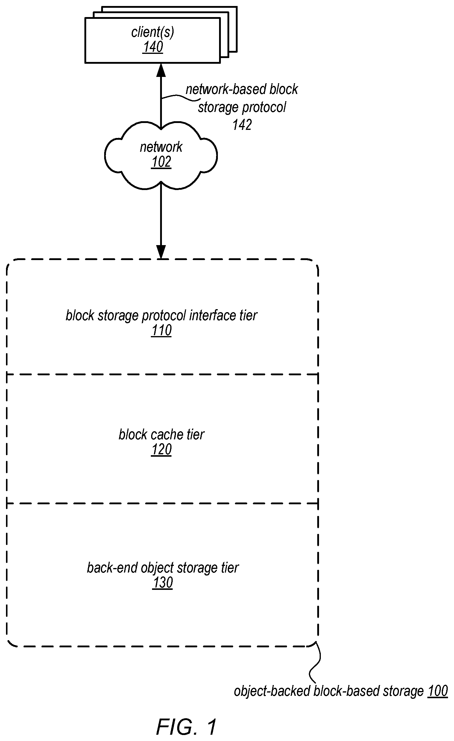 Patent US11775569 — Object-backed block-based distributed storage — Figure 1