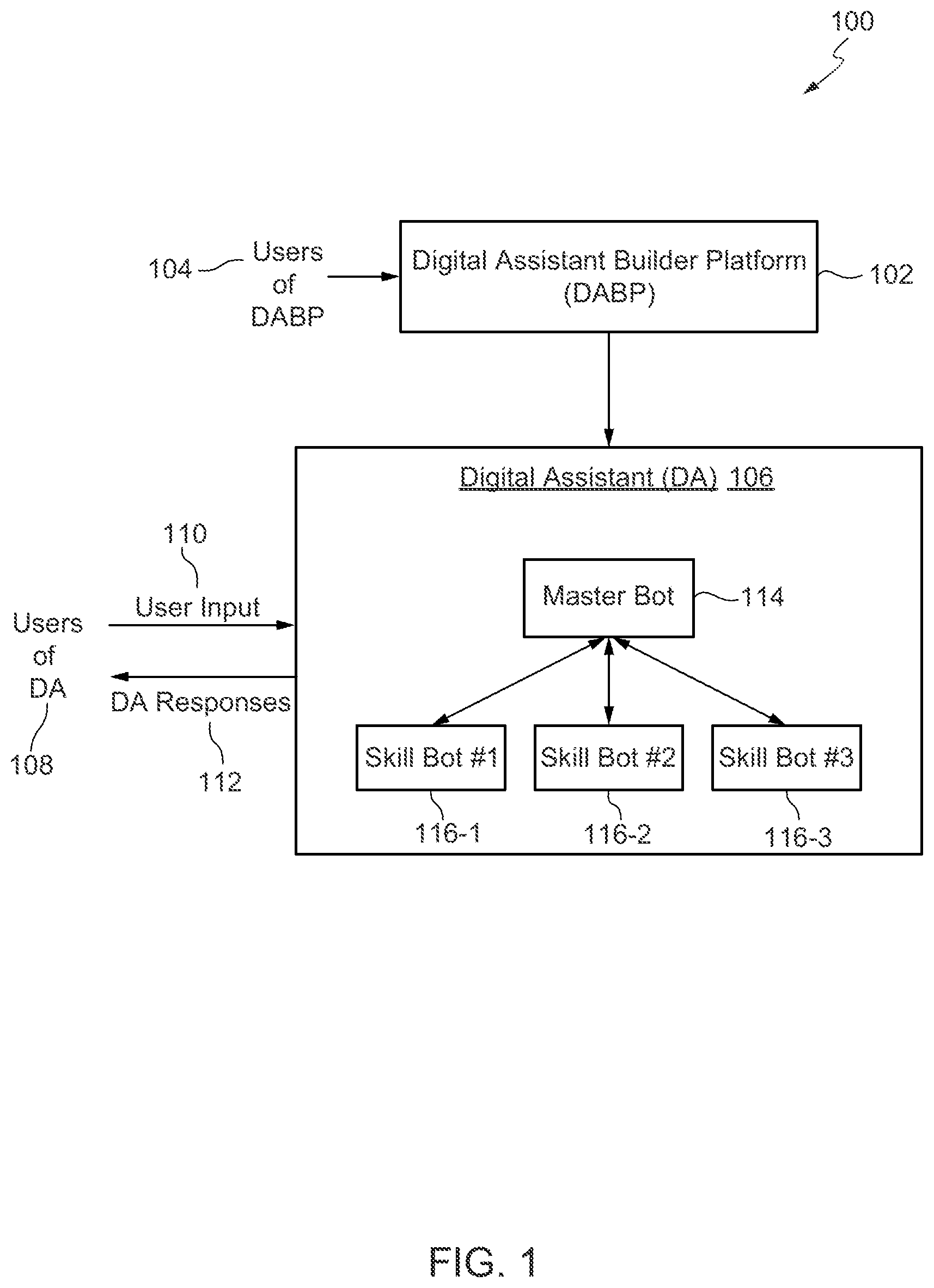 Patent US11775572 — Directed acyclic graph based framework for training models — Figure 1