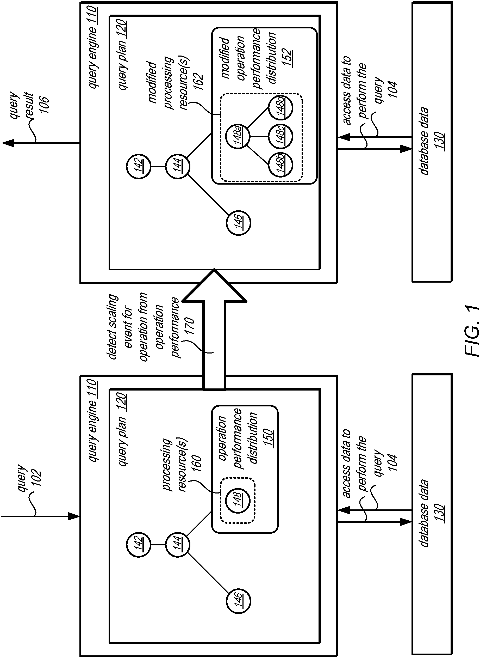 Patent US11775584 — Dynamically scaling query plan operations for query processing — Figure 1