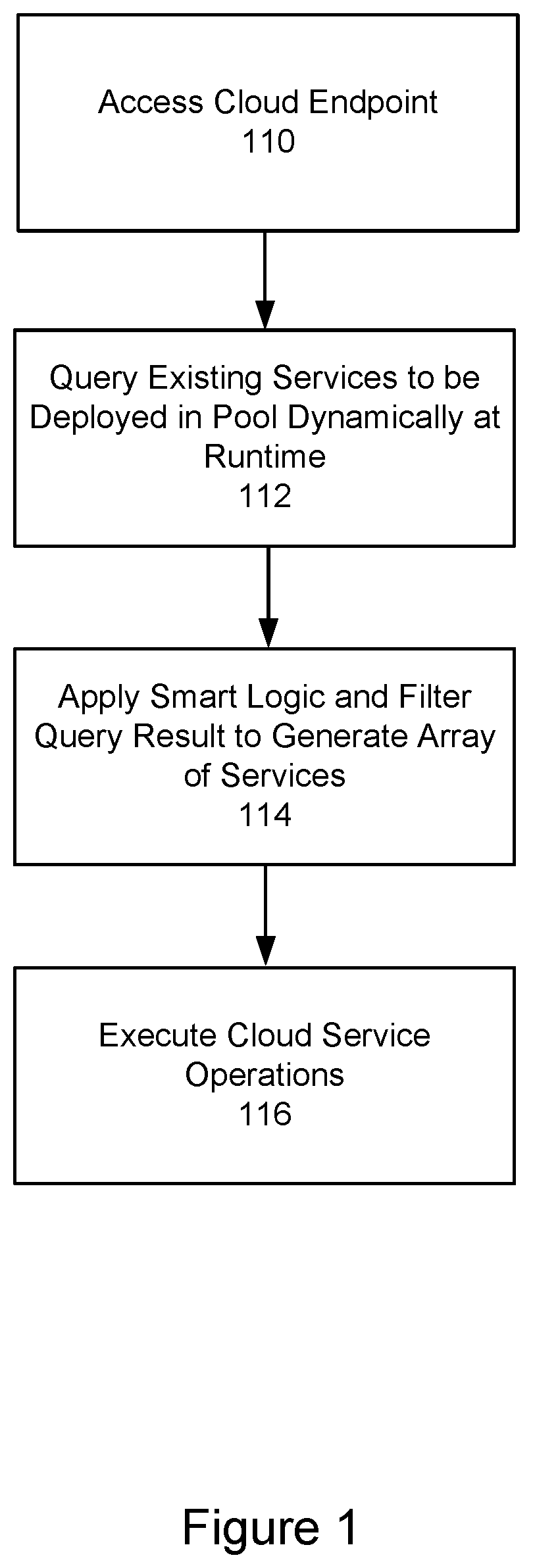 Patent US11775586 — System and method for implementing cloud operation with no prior knowledge of services — Figure 1