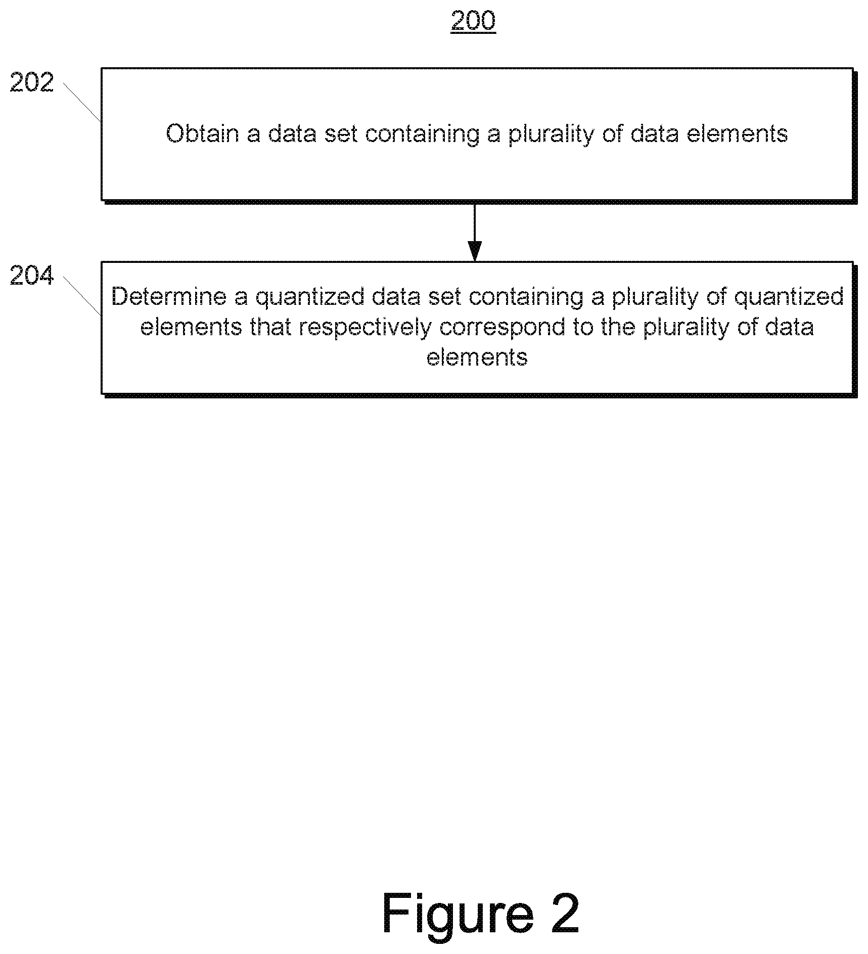 Patent US11775589 Figure 4 – Systems and methods for weighted quantization