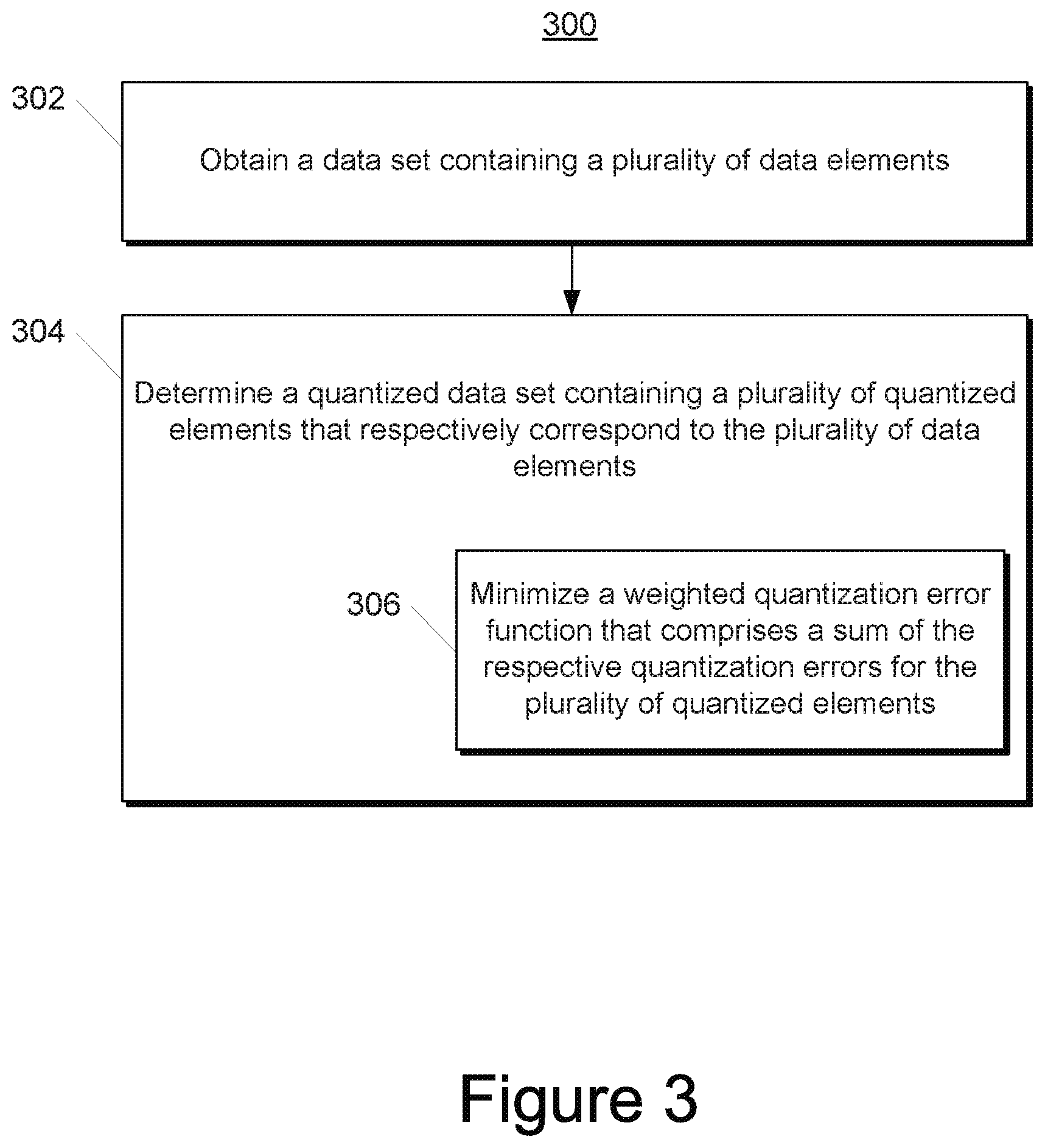Patent US11775589 Figure 5 – Systems and methods for weighted quantization