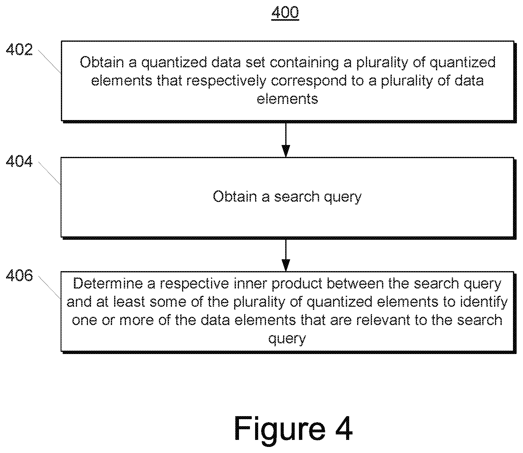 Patent US11775589 Figure 6 – Systems and methods for weighted quantization