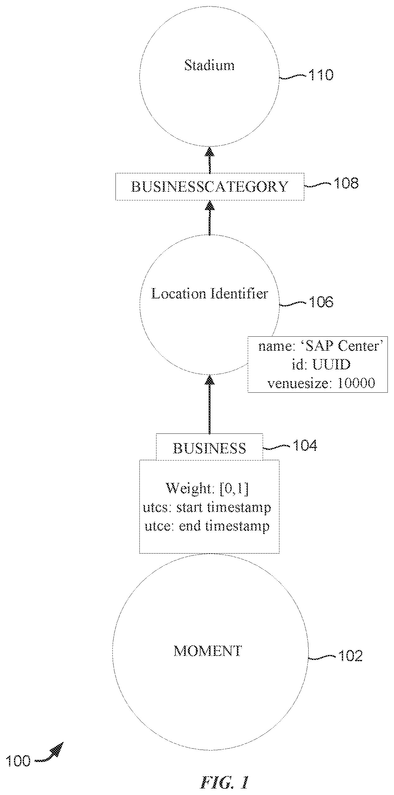 Patent US11775590 — Techniques for disambiguating clustered location identifiers — Figure 1