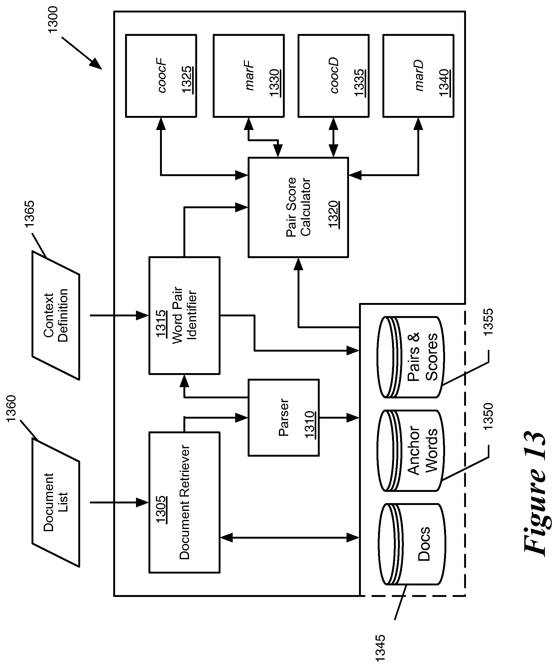 Patent US11775596 Figure 10 – Models for classifying documents