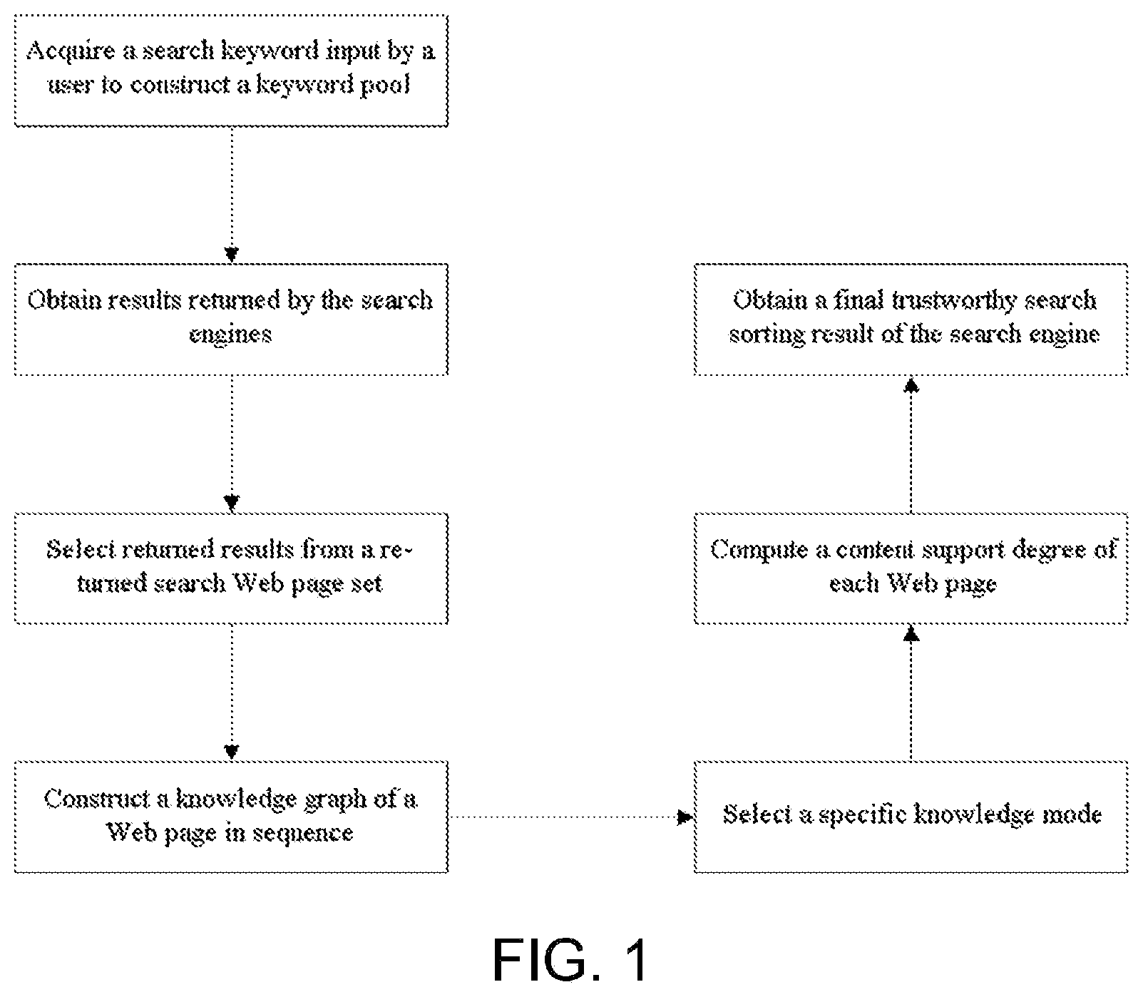Patent US11775598 — Trustworthy search method for search engine based on knowledge graph — Figure 1