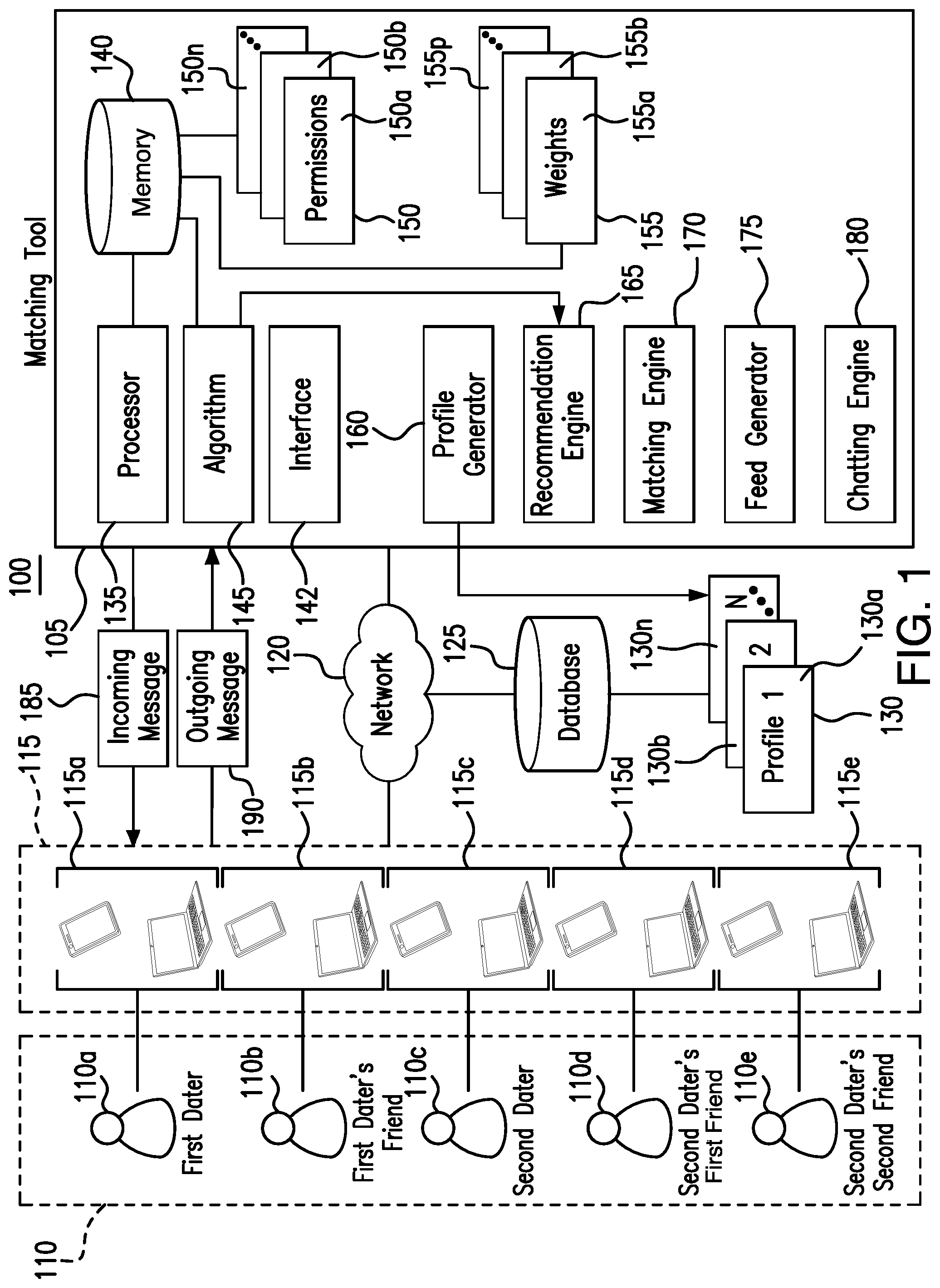 Patent US11775600 — System and method for matching users based on selections made by third parties — Figure 1