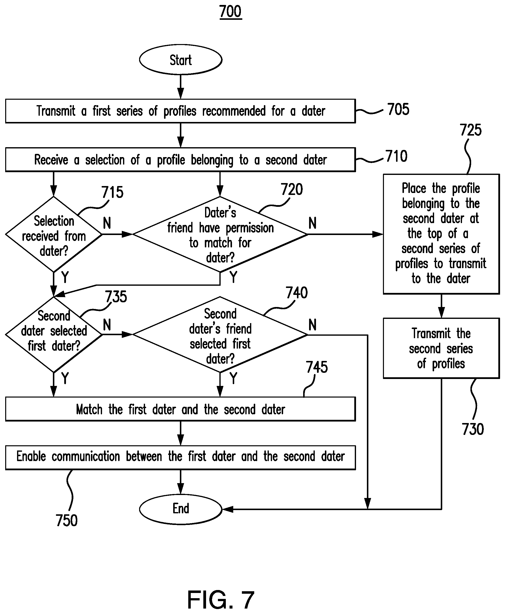 Patent US11775600 Figure 12 – System and method for matching users based on selections made by third parties