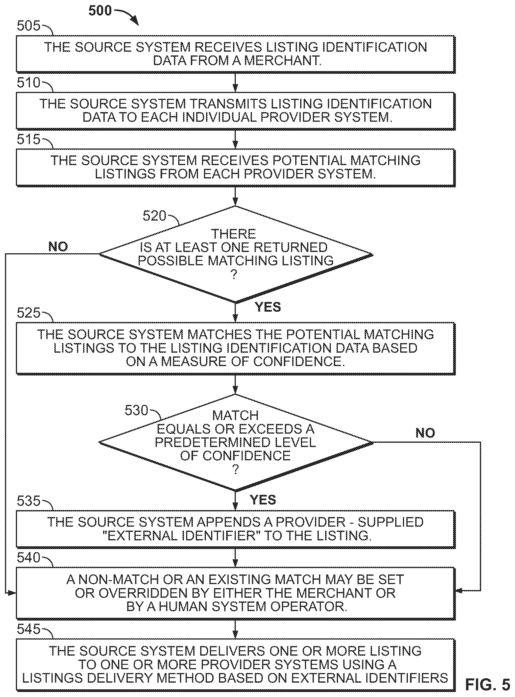Patent US11775603 Figure 7 – Suppressing a duplicate listing from search results generated by a provider system