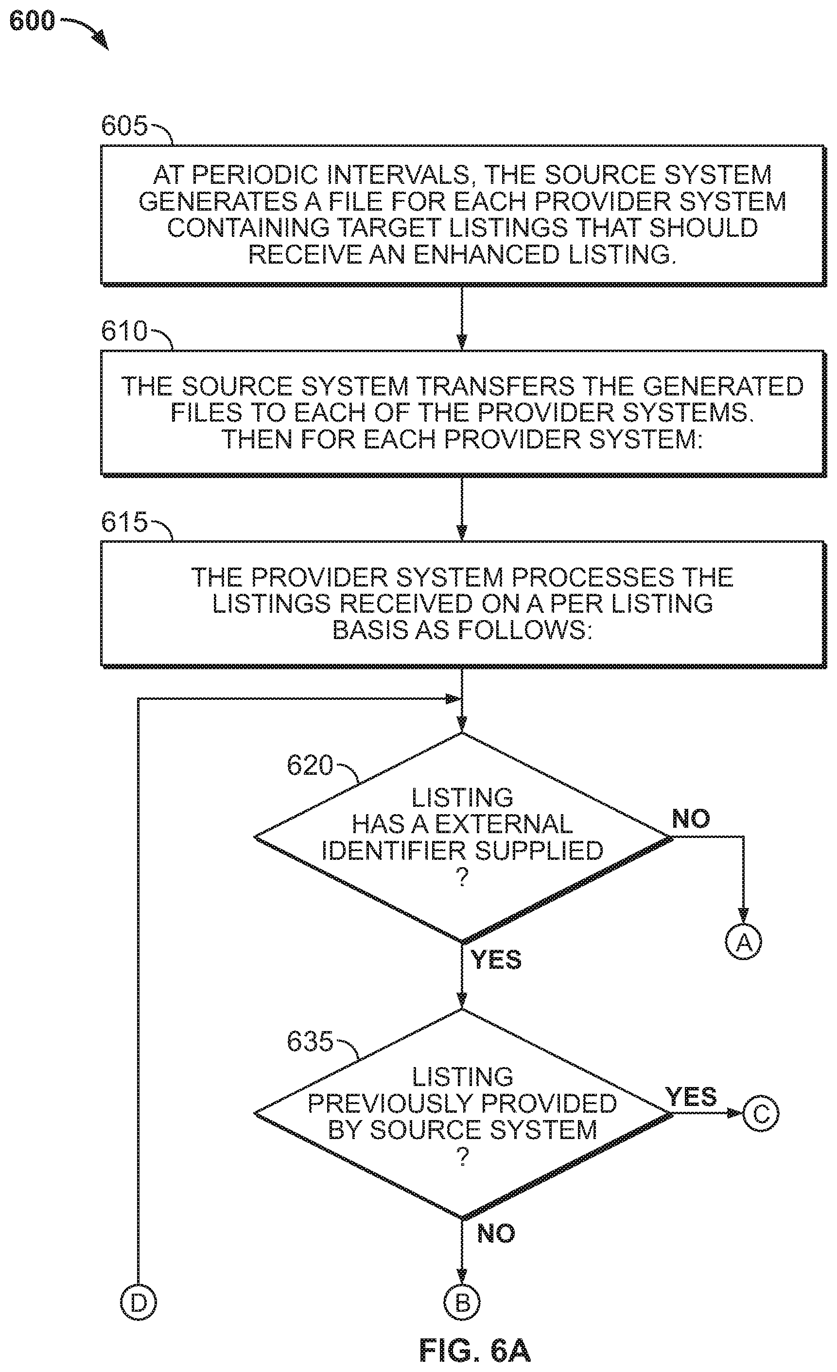 Patent US11775603 Figure 8 – Suppressing a duplicate listing from search results generated by a provider system
