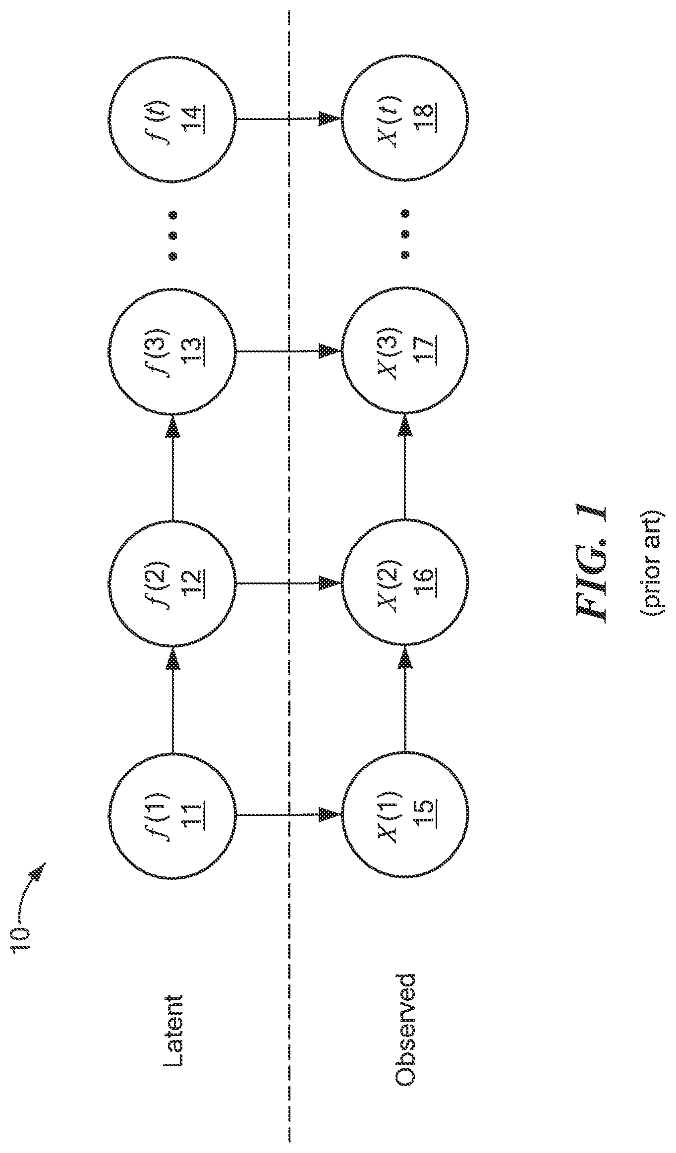 Patent US11775608 — Model agnostic time series analysis via matrix estimation — Figure 1