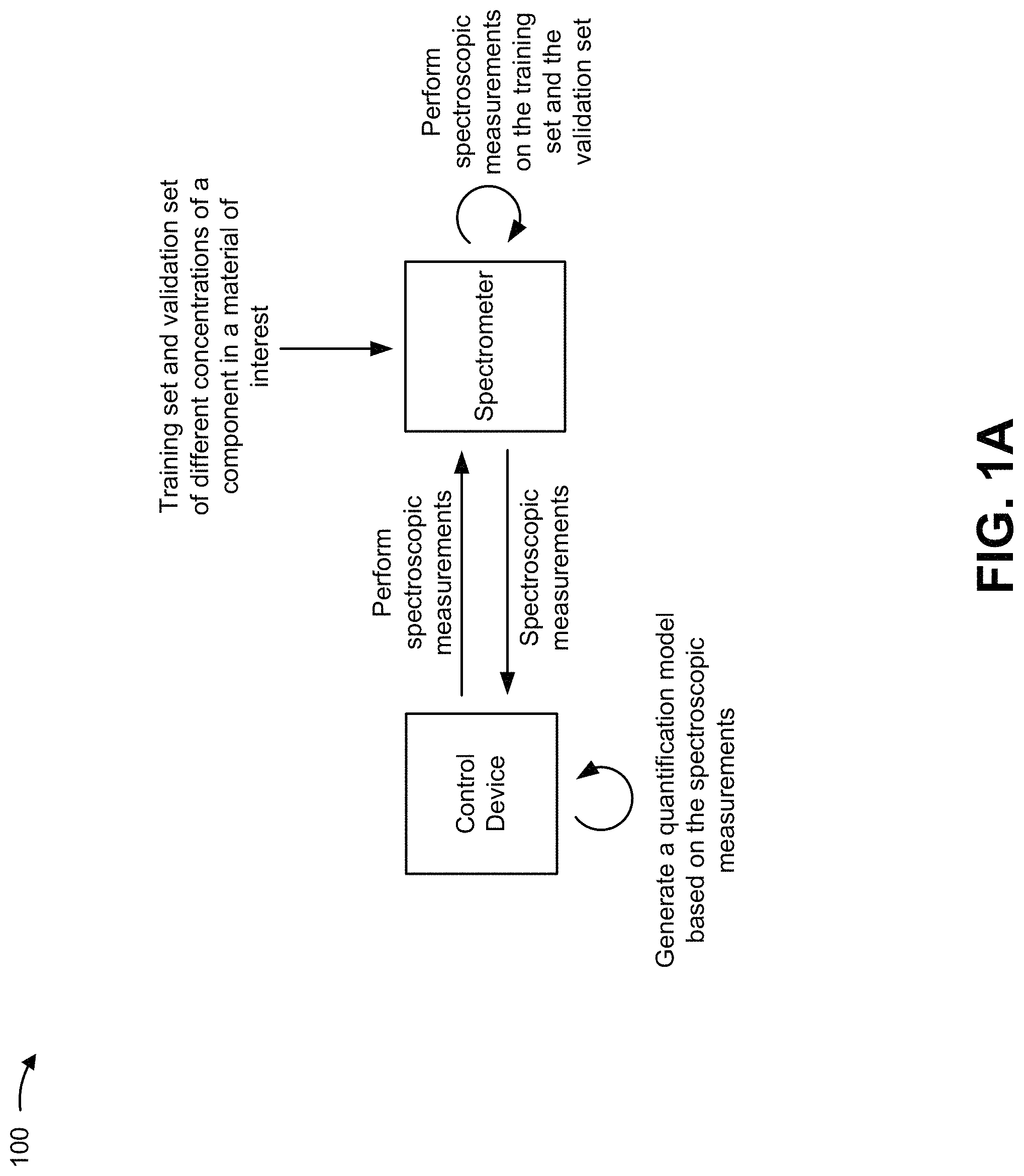 Patent US11775616 — Reduced false positive identification for spectroscopic quantification — Figure 1