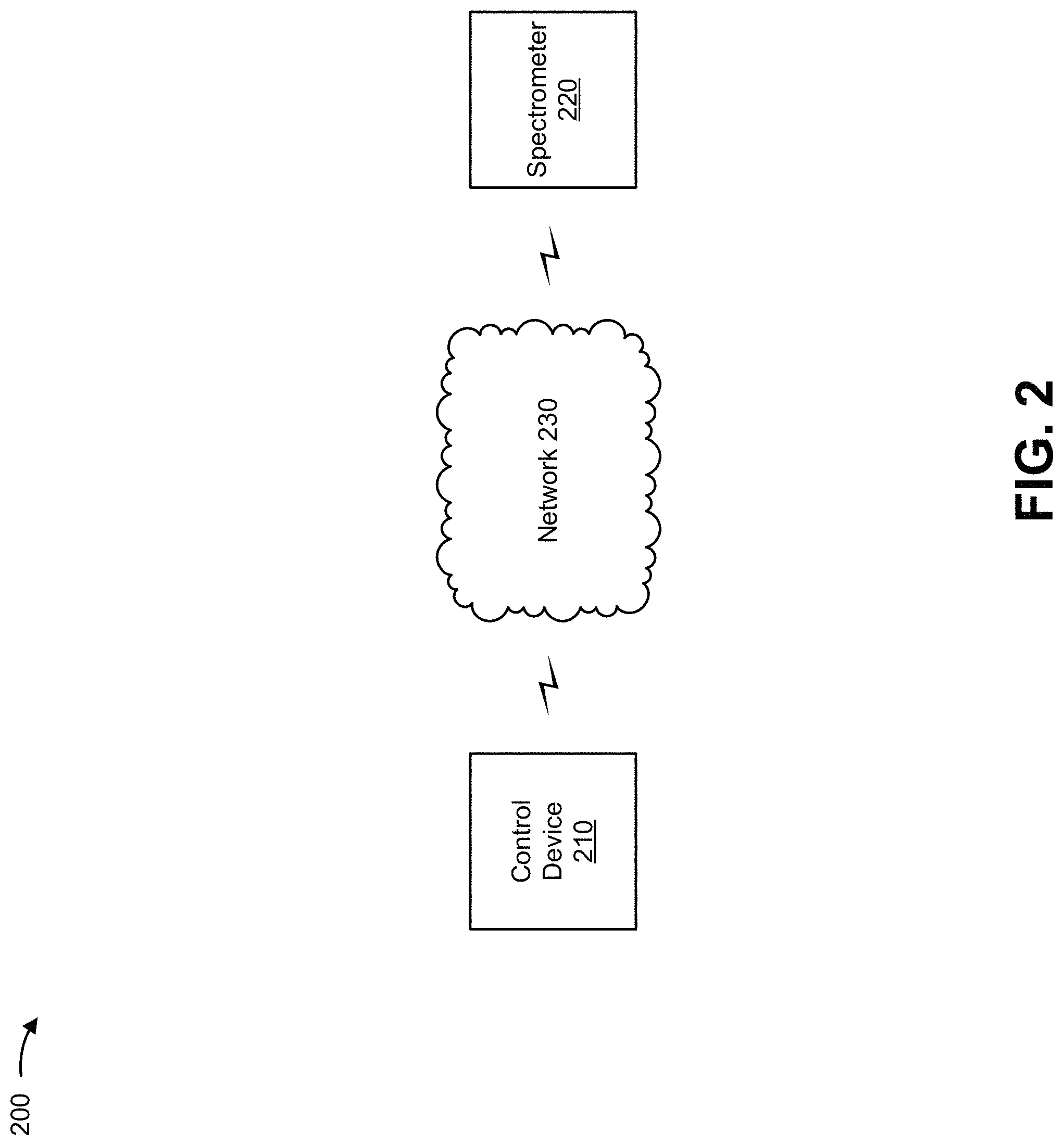 Patent US11775616 Figure 3 – Reduced false positive identification for spectroscopic quantification