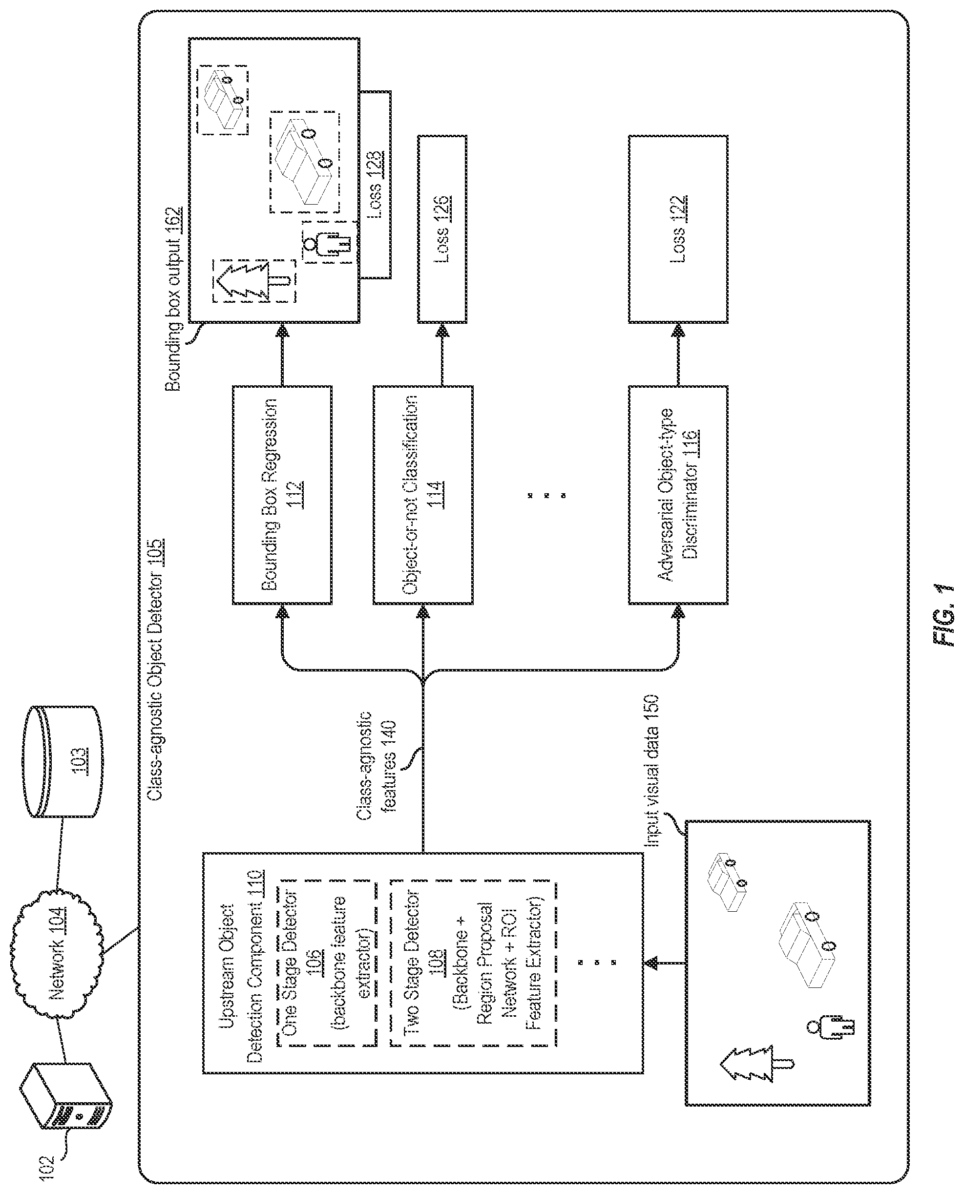 Patent US11775617 — Class-agnostic object detection — Figure 1