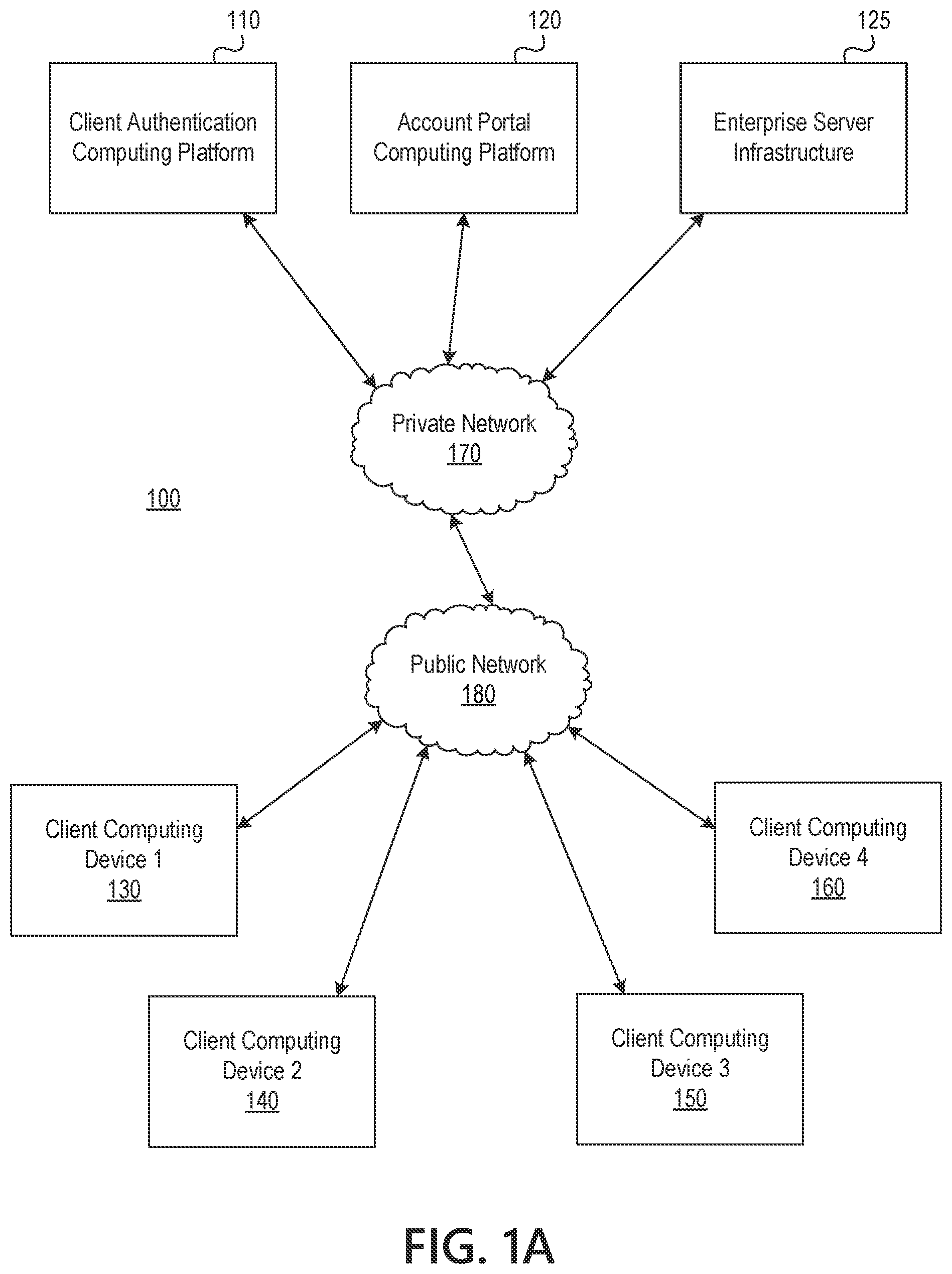 Patent US11775623 — Processing authentication requests to secured information systems using machine-learned user-account behavior profiles — Figure 1