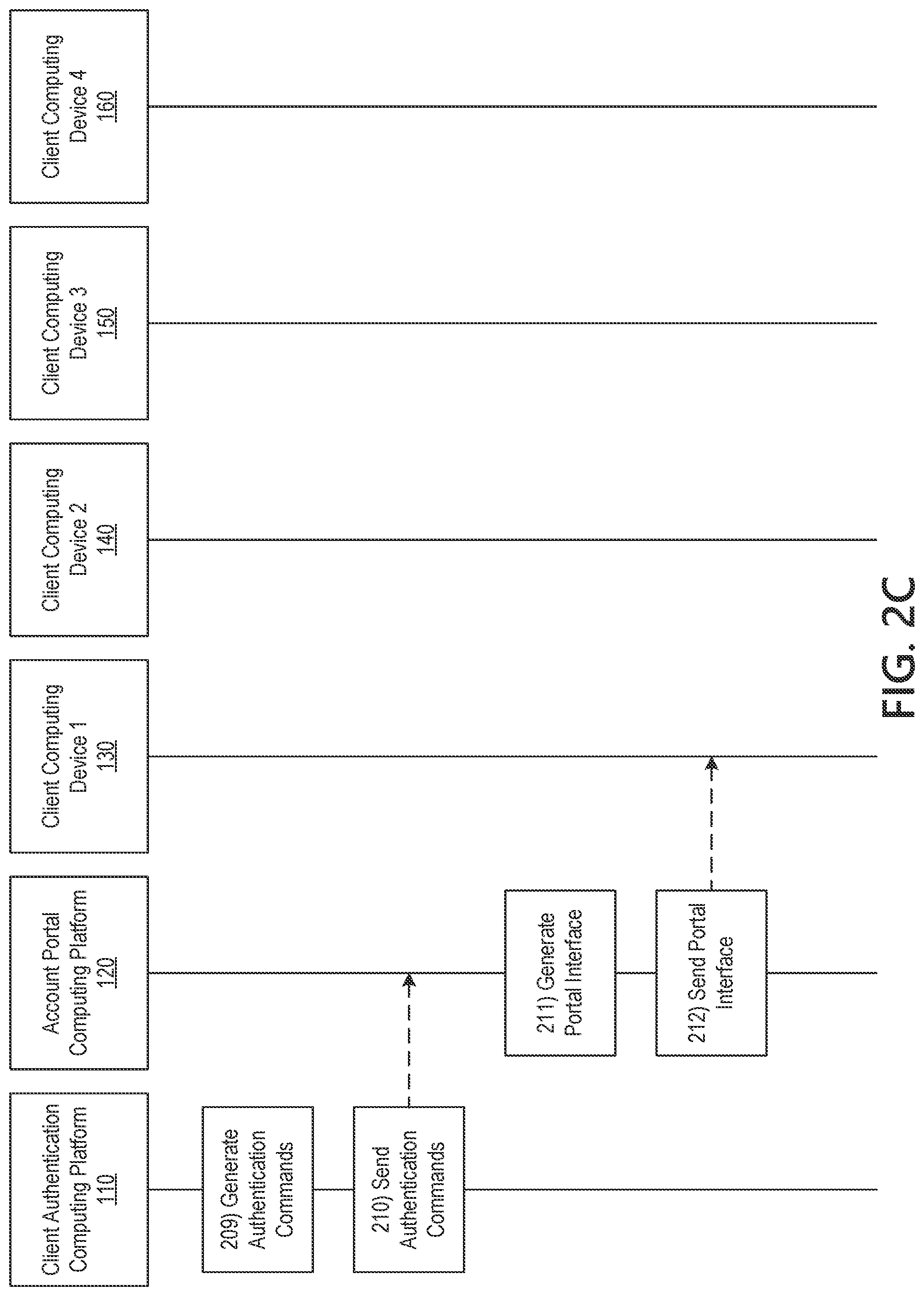 Patent US11775623 Figure 5 – Processing authentication requests to secured information systems using machine-learned user-account behavior profiles