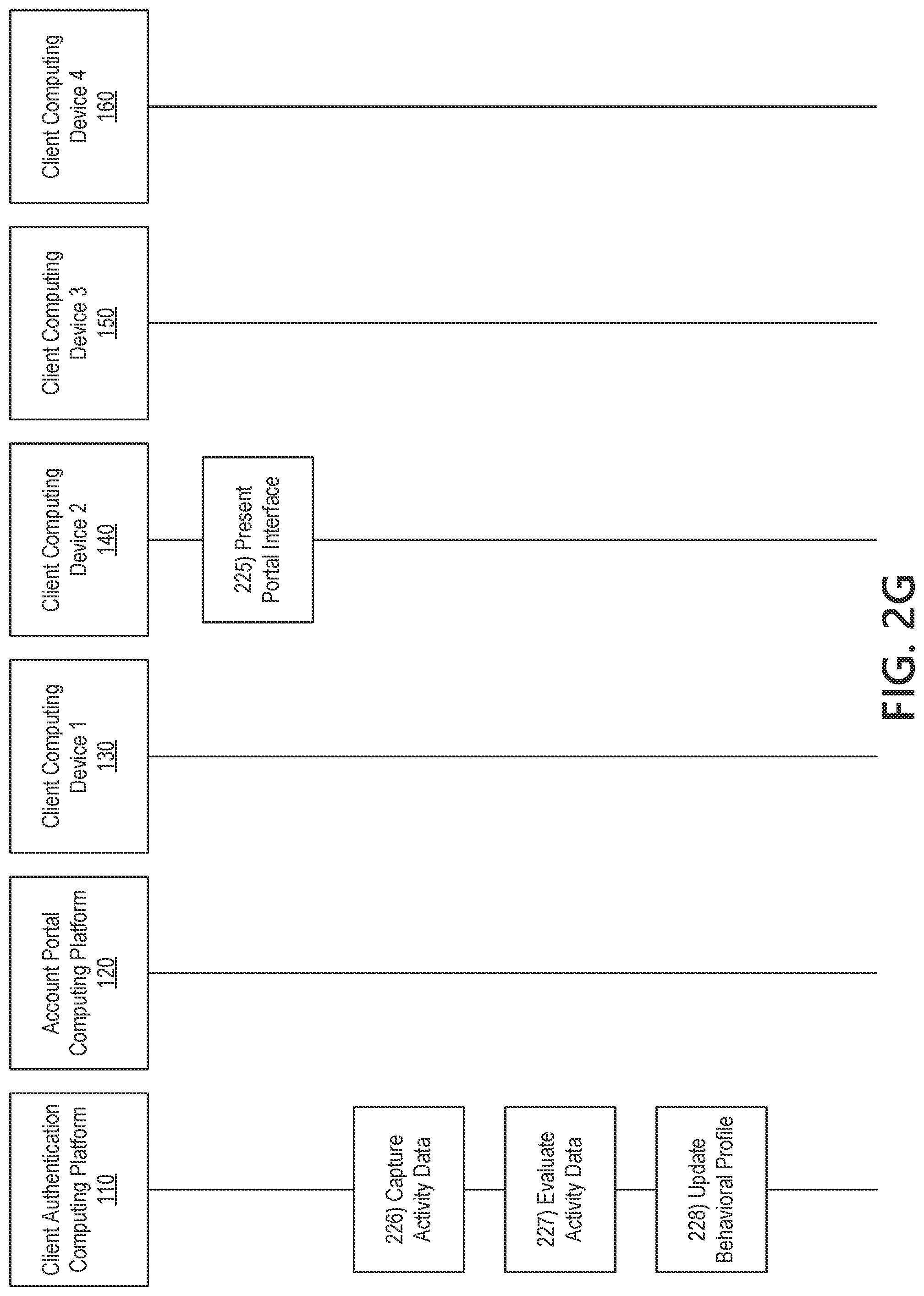 Patent US11775623 Figure 9 – Processing authentication requests to secured information systems using machine-learned user-account behavior profiles