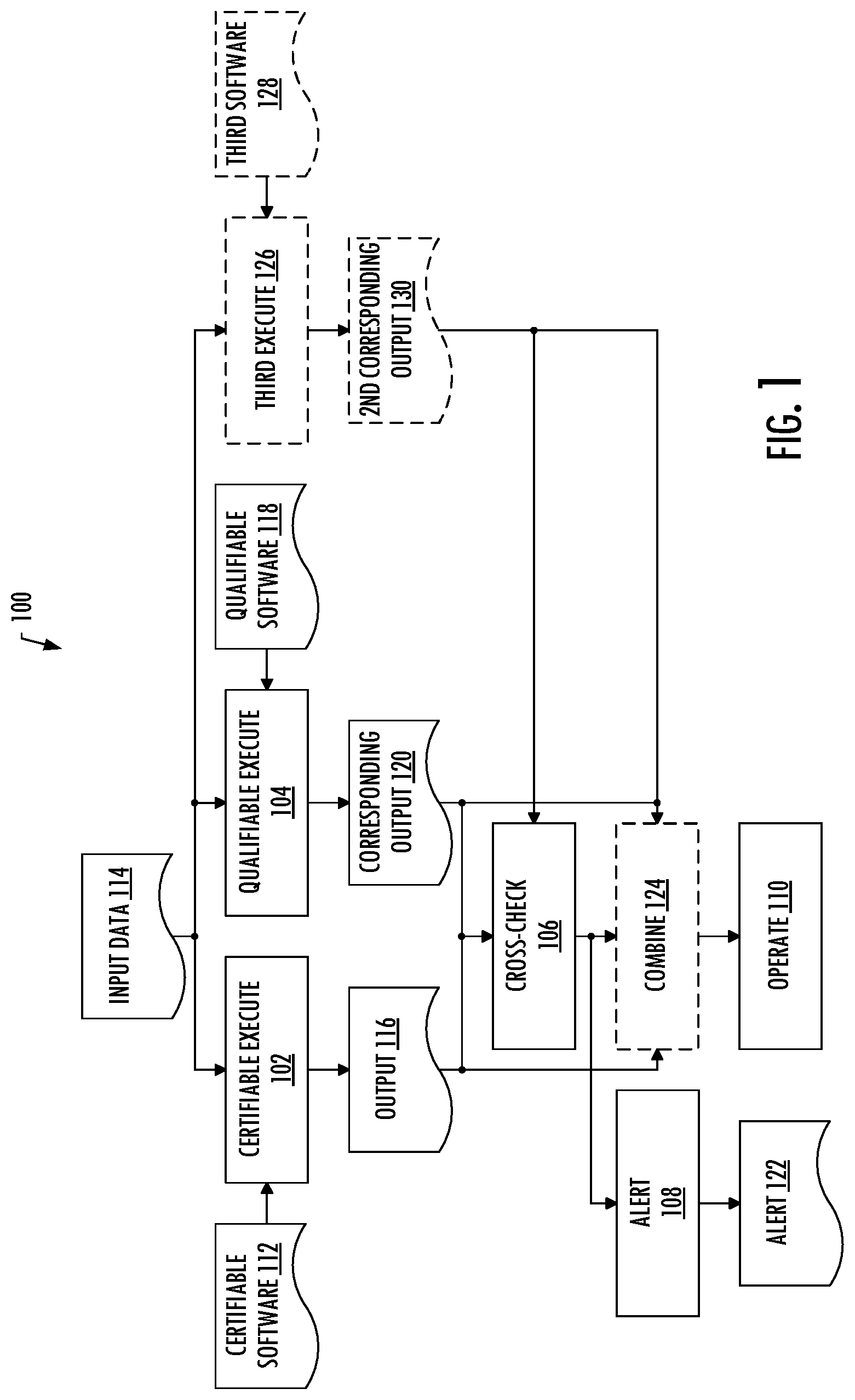 Patent US11775633 — Computer system integrity through a combination of certifiable and qualifiable software — Figure 1