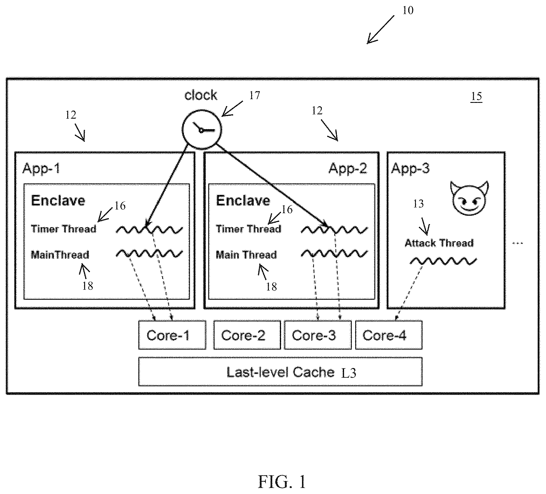 Patent US11775635 — Autonomous detection of cache-based side-channel attacks — Figure 1