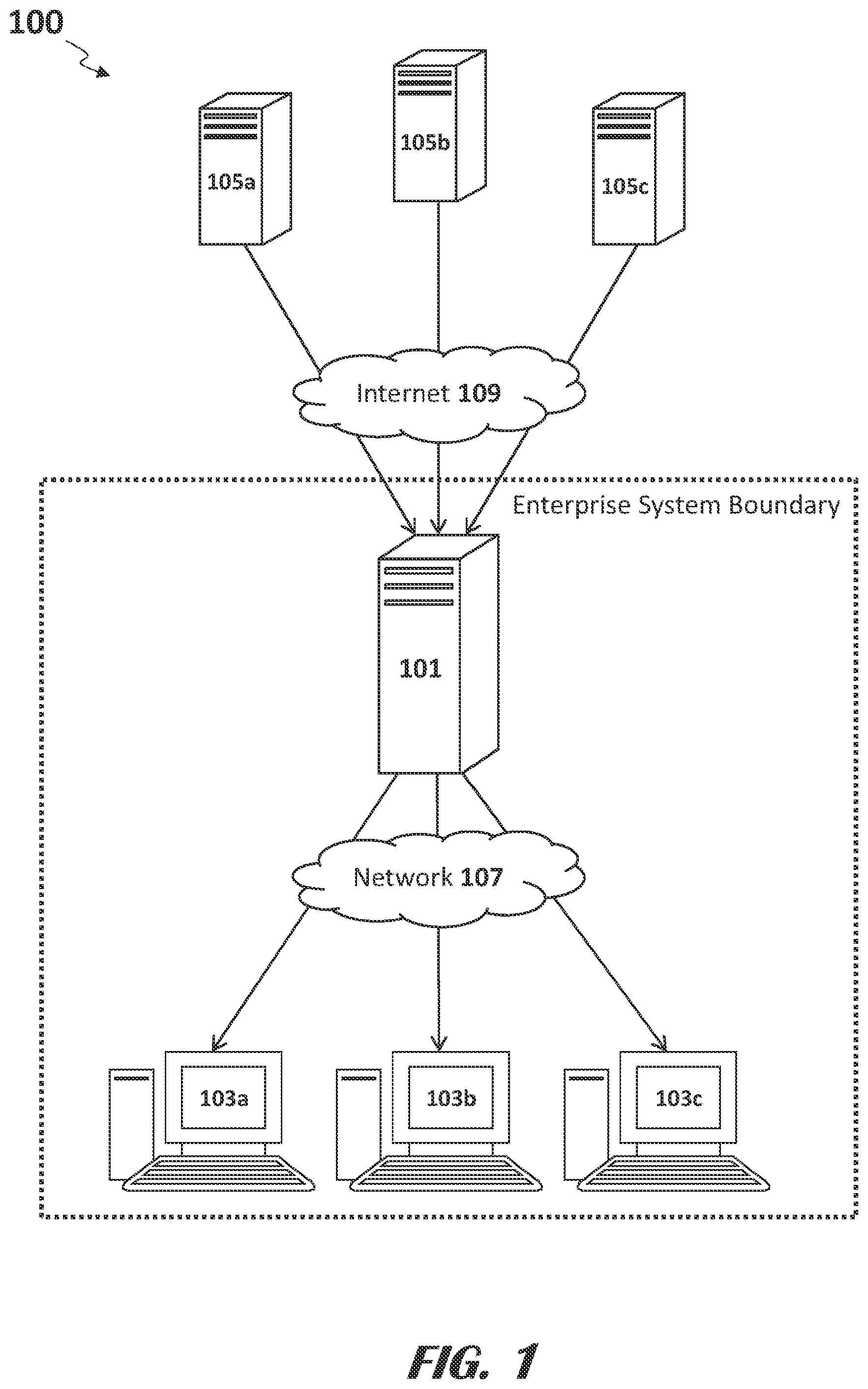 Patent US11775636 — Systems and methods of detecting malicious powershell scripts — Figure 1