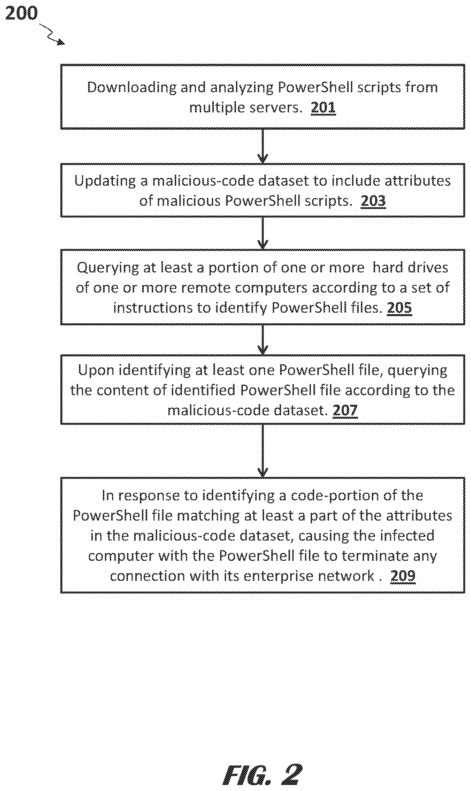 Patent US11775636 Figure 2 – Systems and methods of detecting malicious powershell scripts