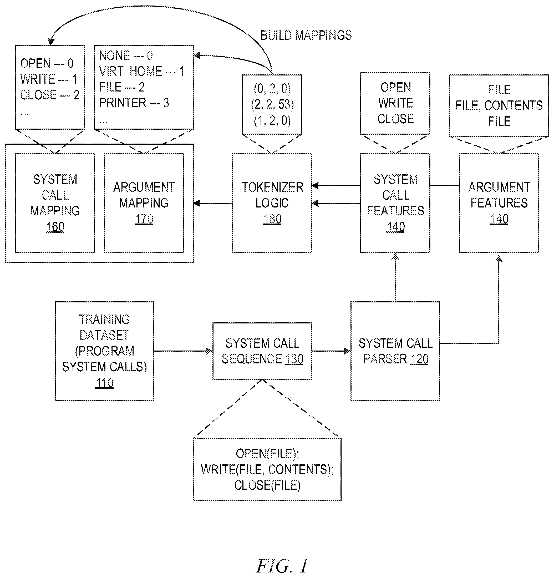 Patent US11775637 Figure 1 – Recurrent neural network based anomaly detection