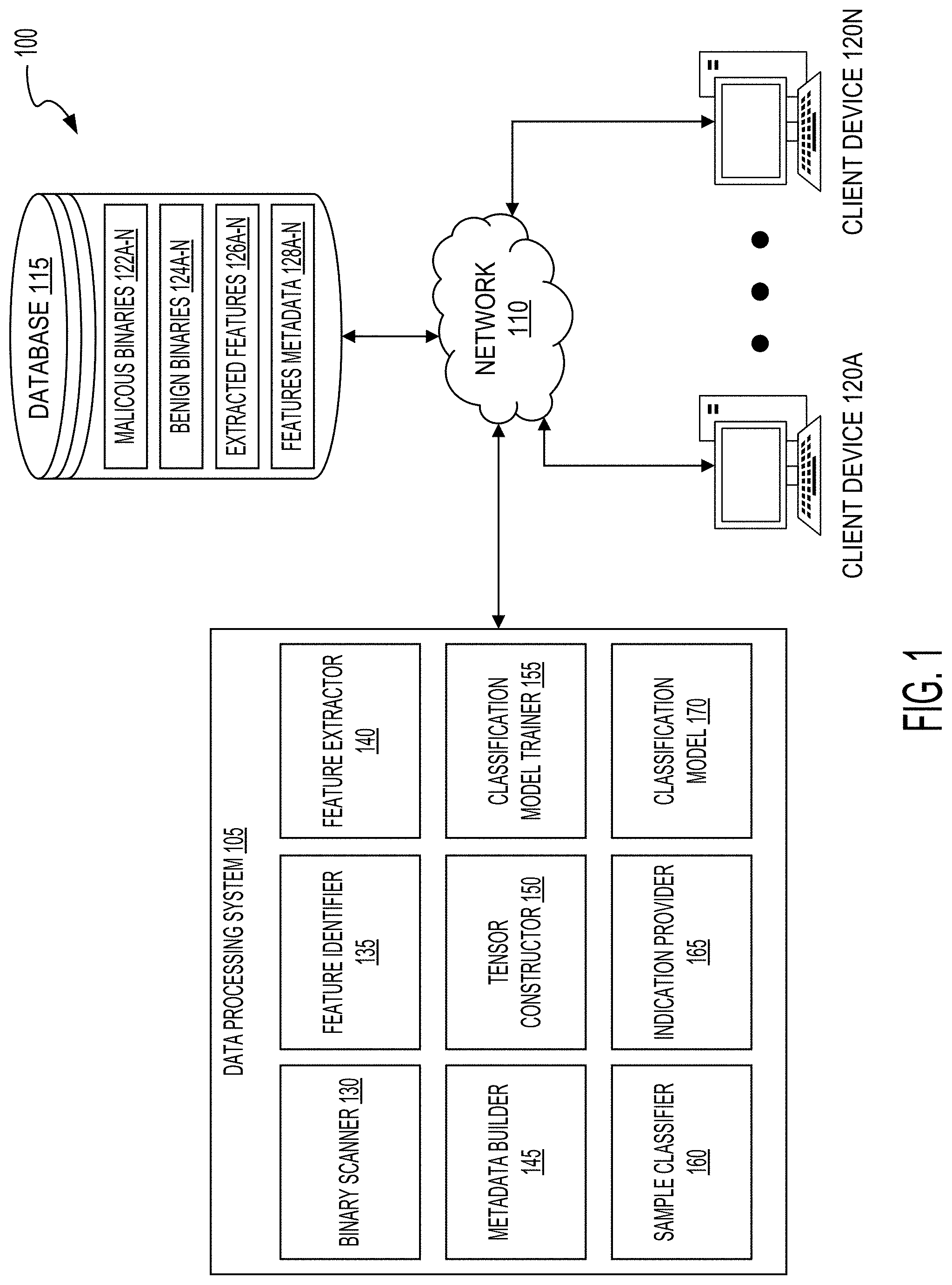 Patent US11775641 — Systems and methods for classifying malware based on feature reuse — Figure 1