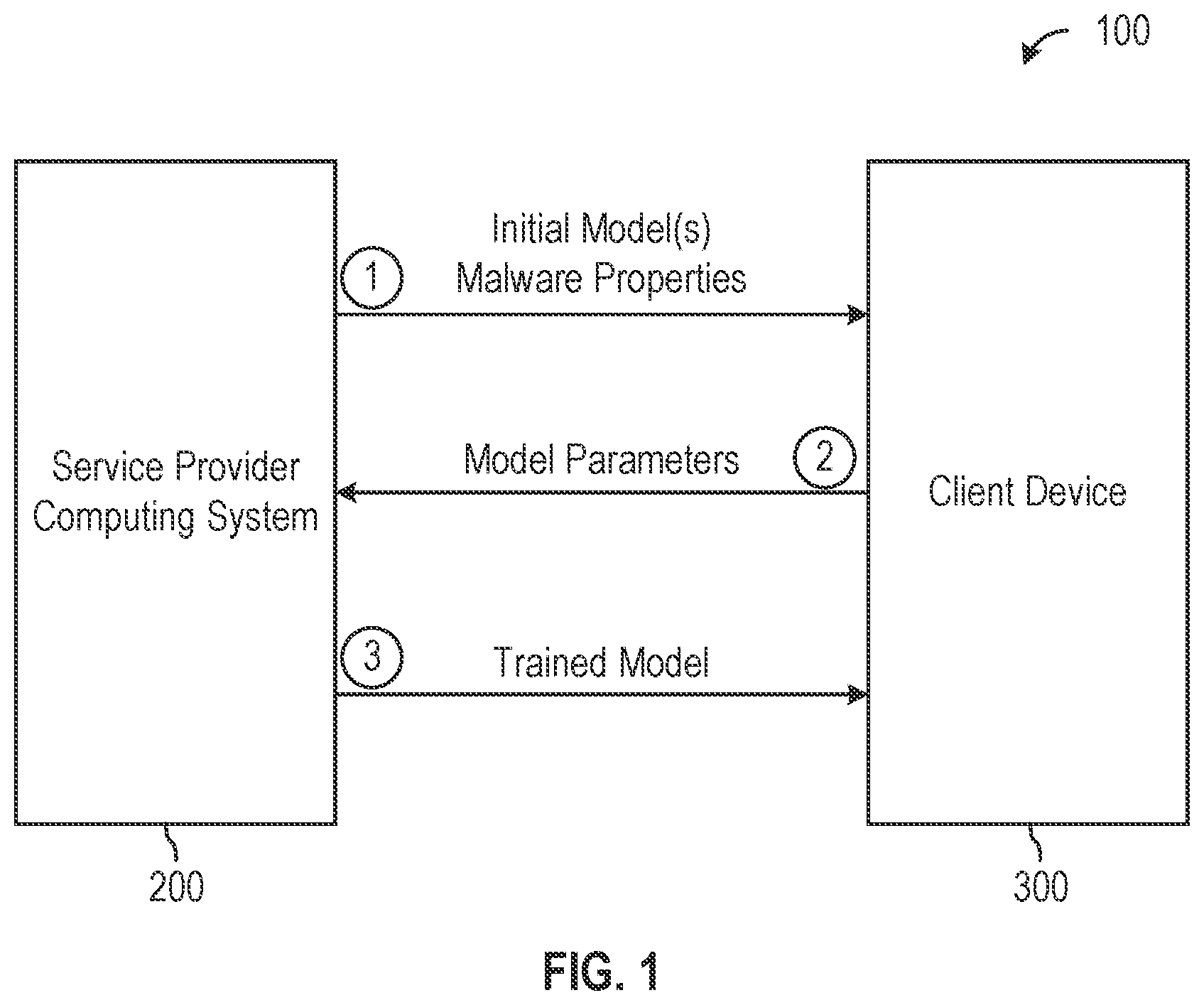 Patent US11775642 — Malware detection using federated learning — Figure 1