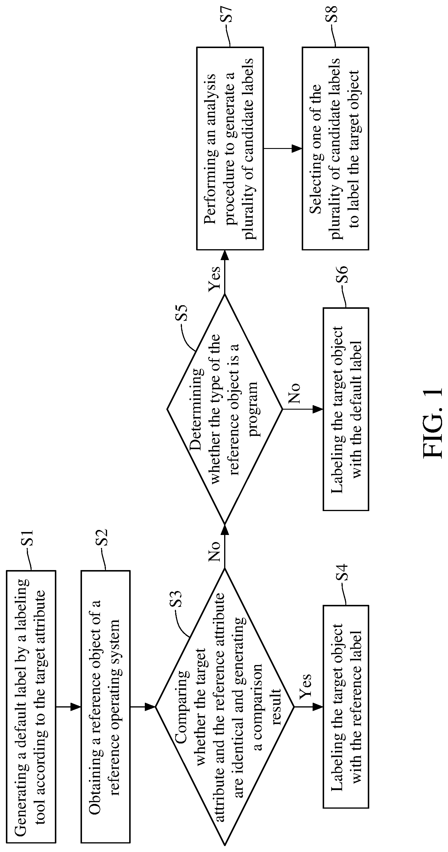 Patent US11775643 — Method and system for labeling object and generating security policy of operating system — Figure 1