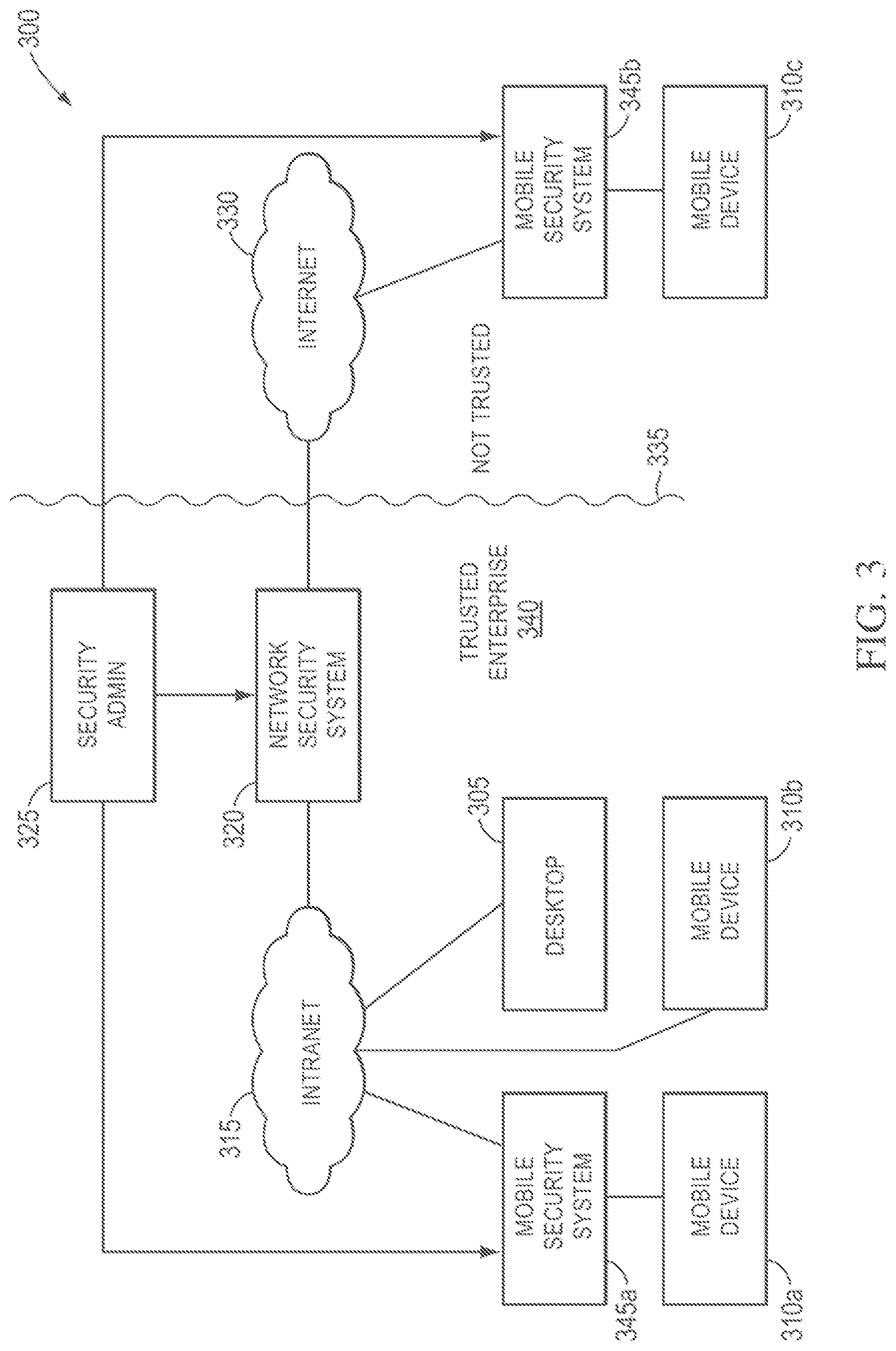 Patent US11775644 Figure 3 – Systems and methods for providing security services during power management mode
