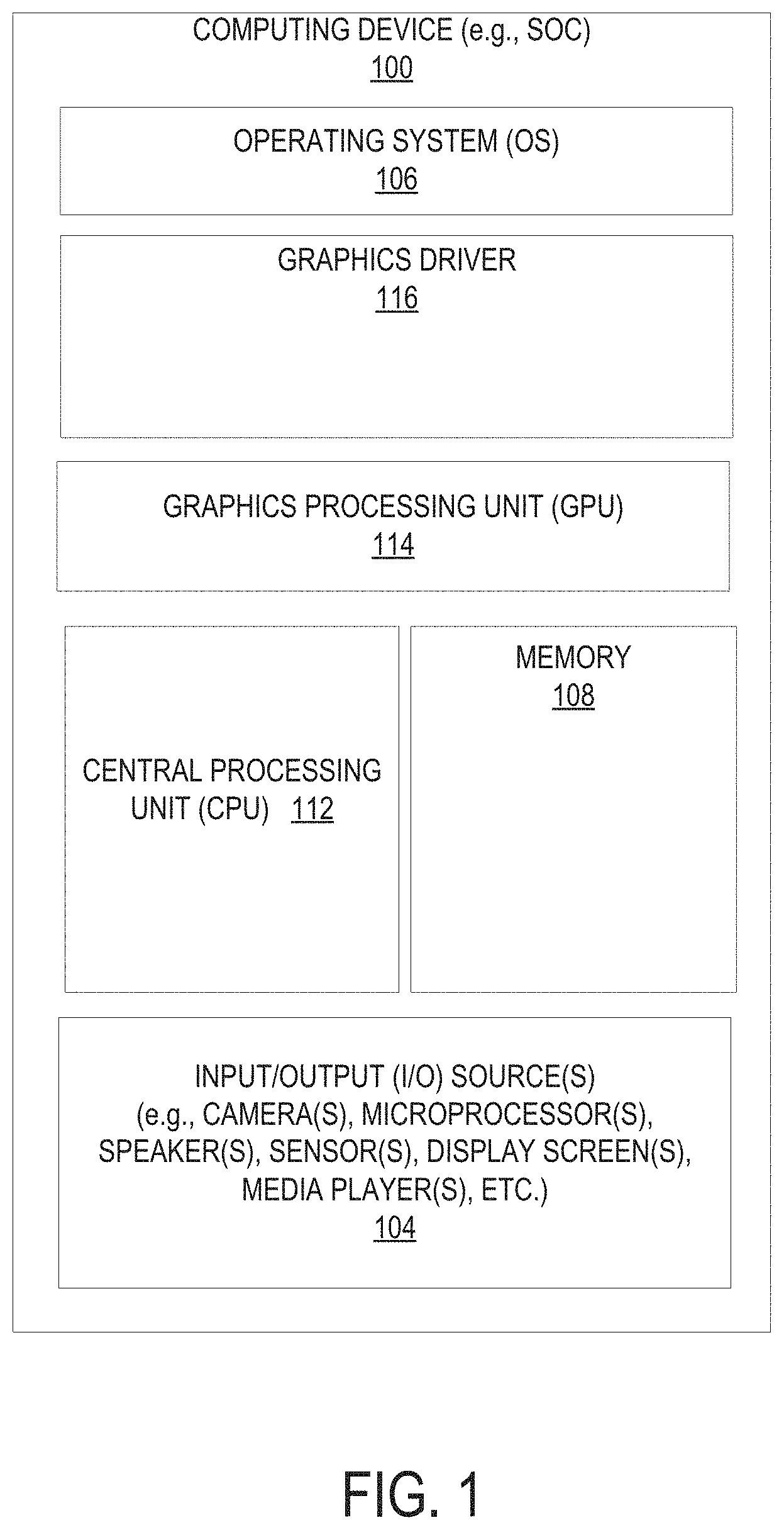 Patent US11775652 Figure 1 – Platform security mechanism